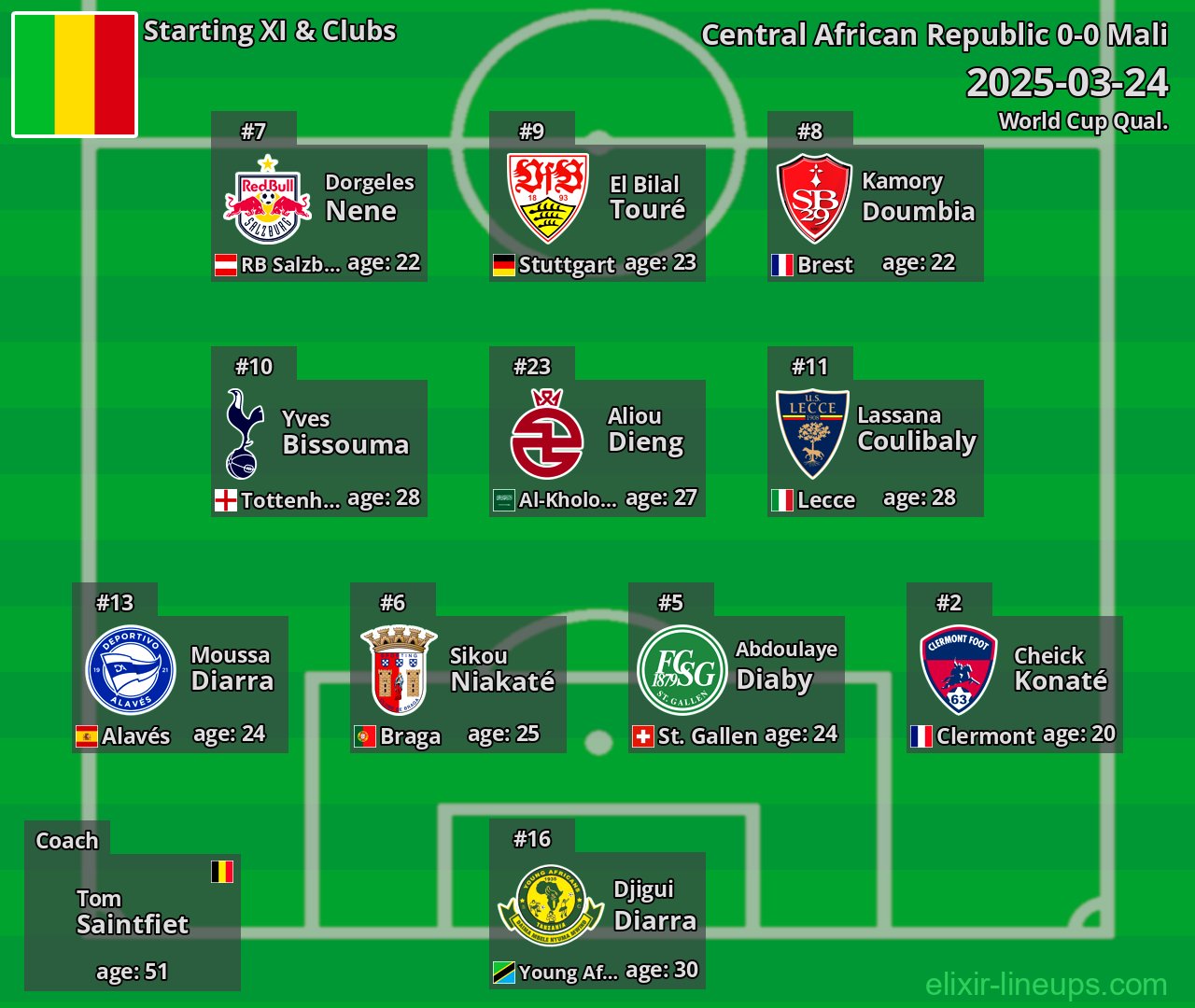 Mali Starting XI 2025-03-24