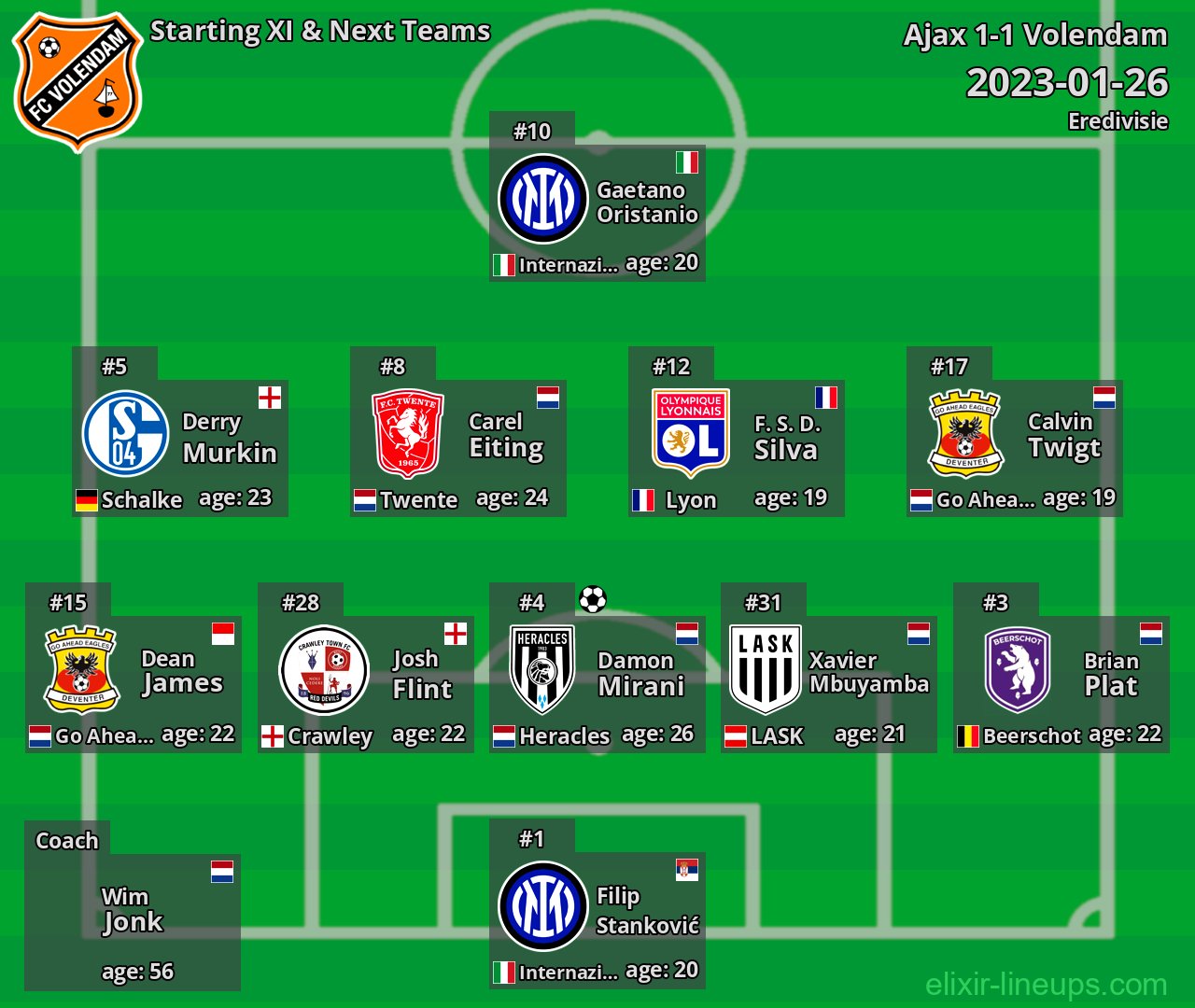 Volendam Starting XI & Next Teams 2023-01-26