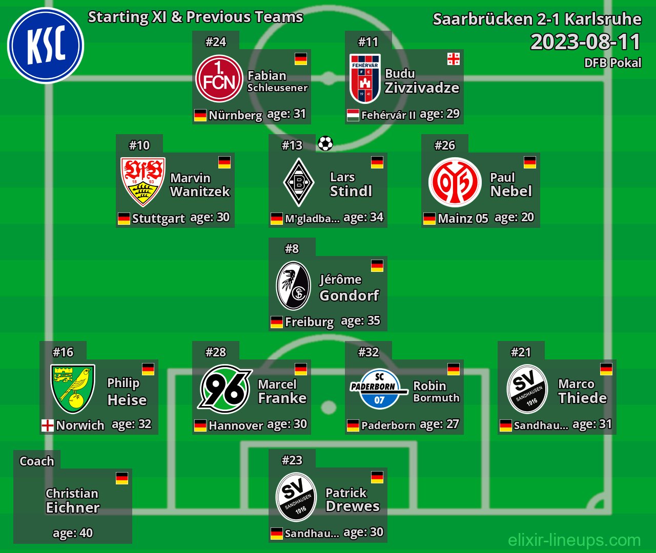 Karlsruhe Starting XI & Previous Teams 2023-08-11