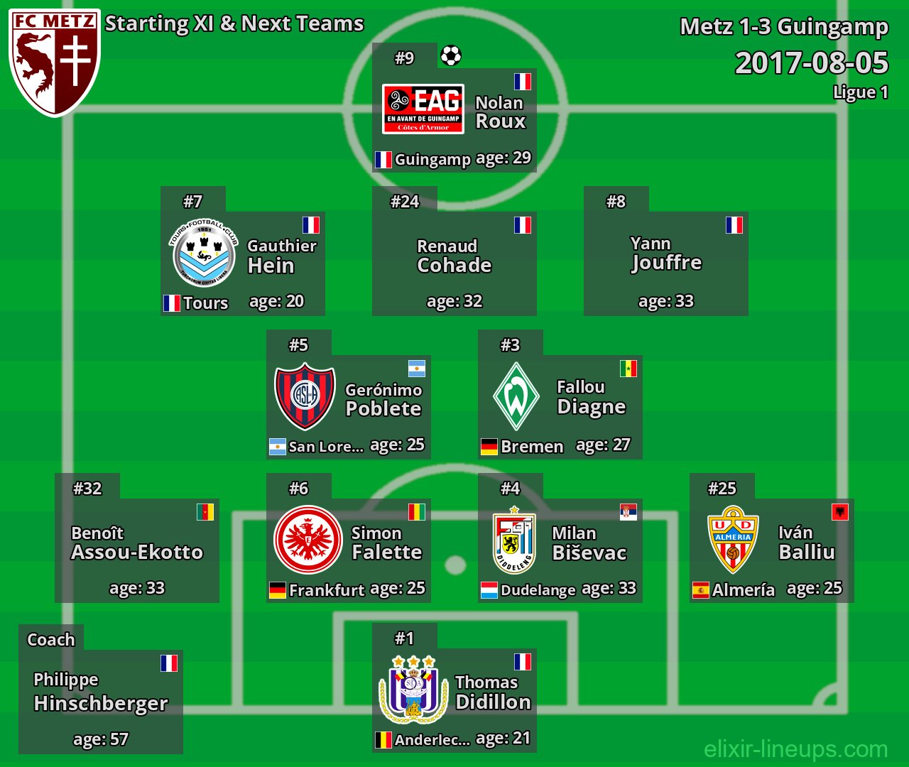 Metz Starting XI & Next Teams 2017-08-05