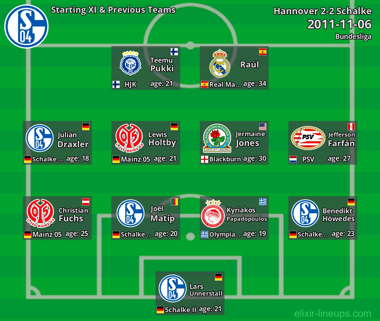 Schalke Starting XI & Previous Teams 2011-11-06