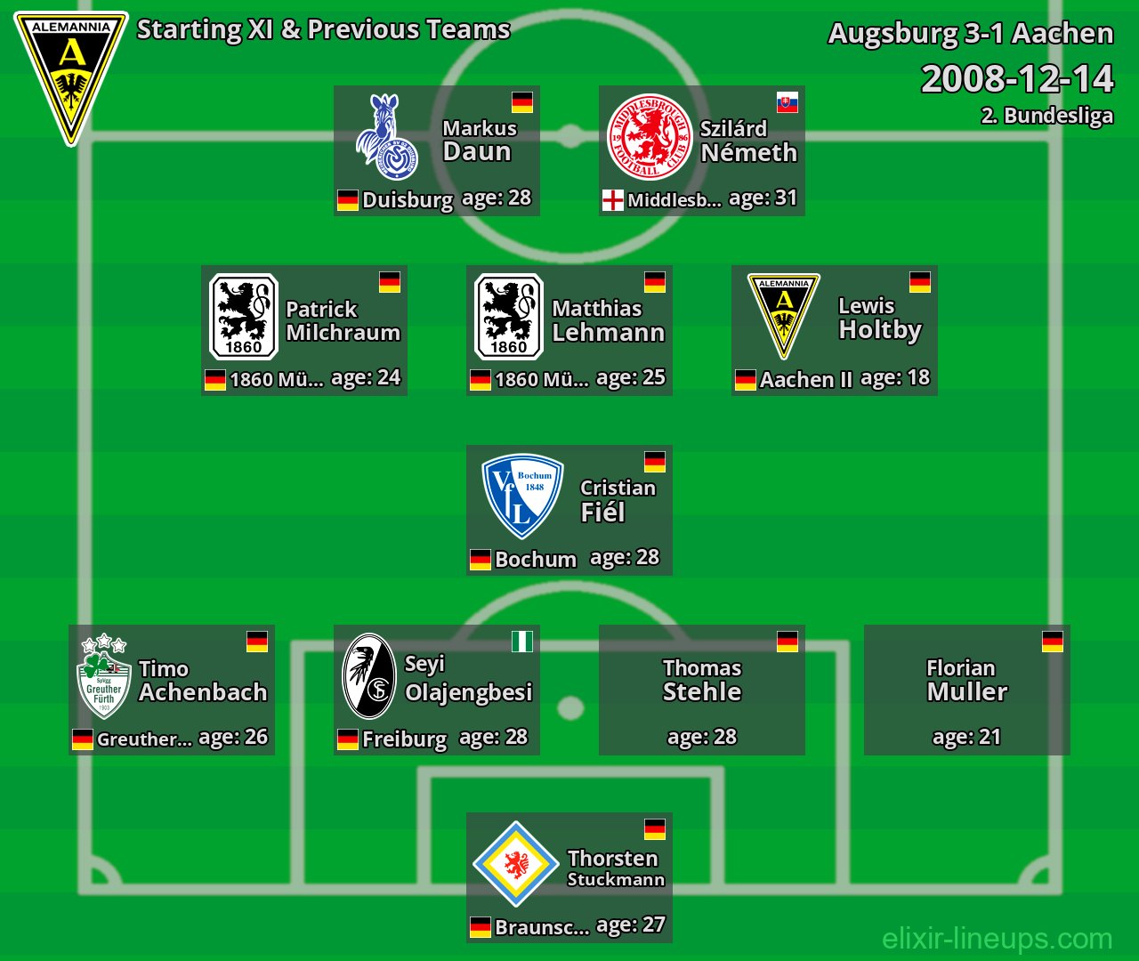 Aachen Starting XI & Previous Teams 2008-12-14
