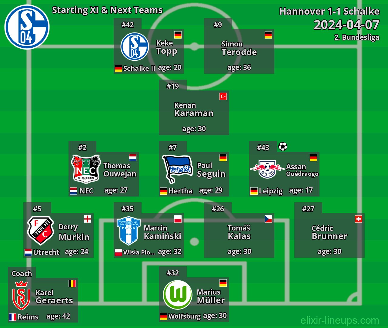 Schalke Starting XI & Next Teams 2024-04-07