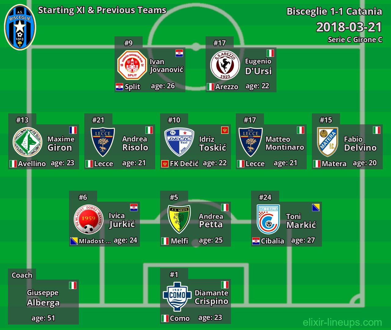 Bisceglie Starting XI & Previous Teams 2018-03-21