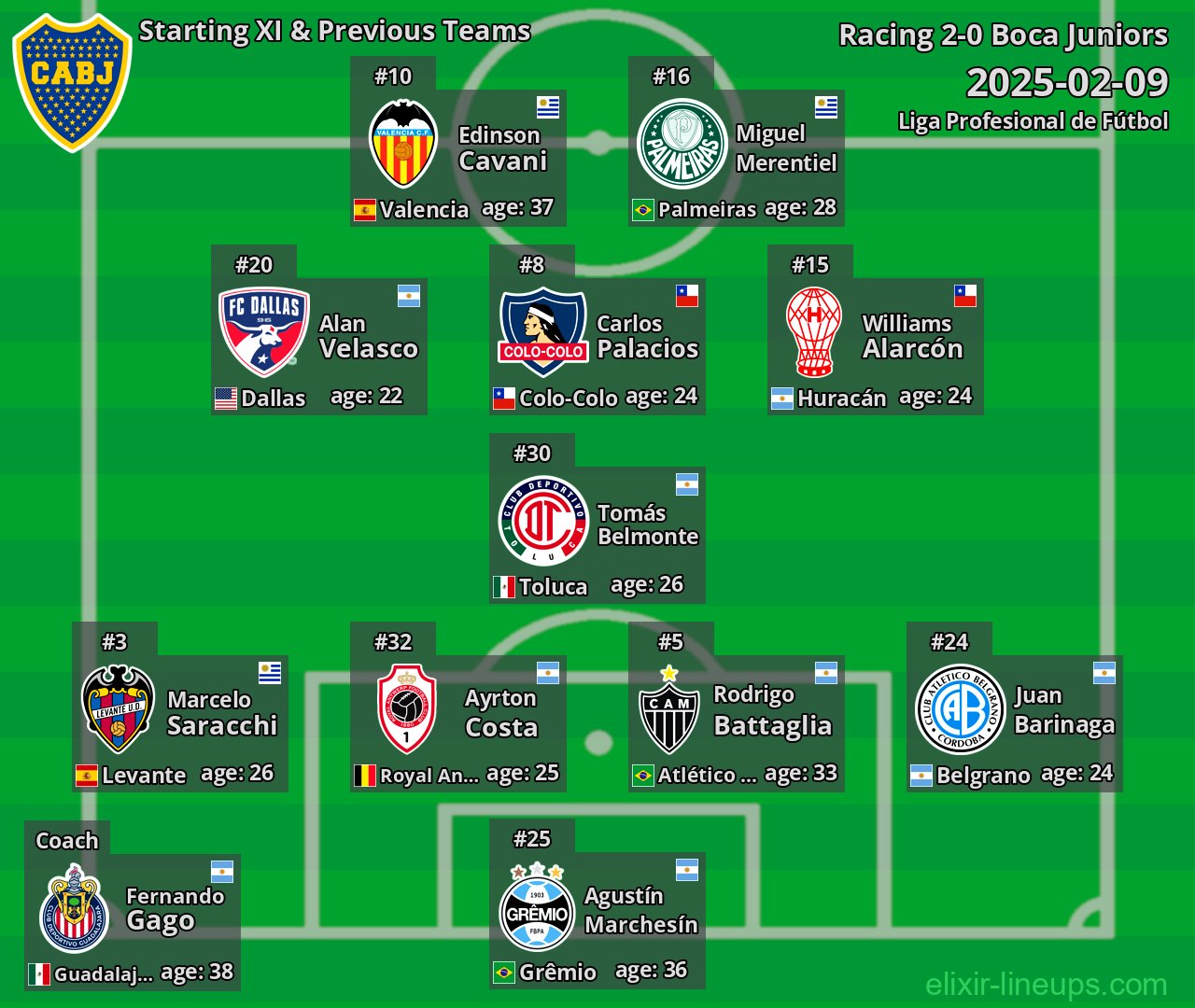 Boca Juniors Starting XI & Previous Teams 2025-02-09