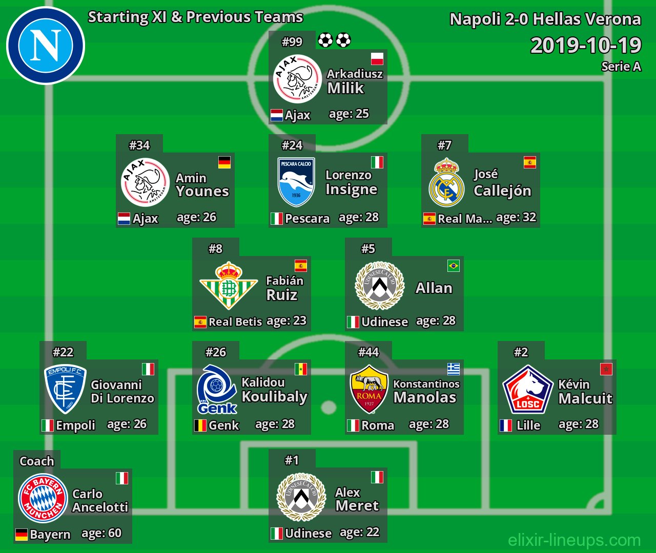 Napoli Starting XI & Previous Teams 2019-10-19