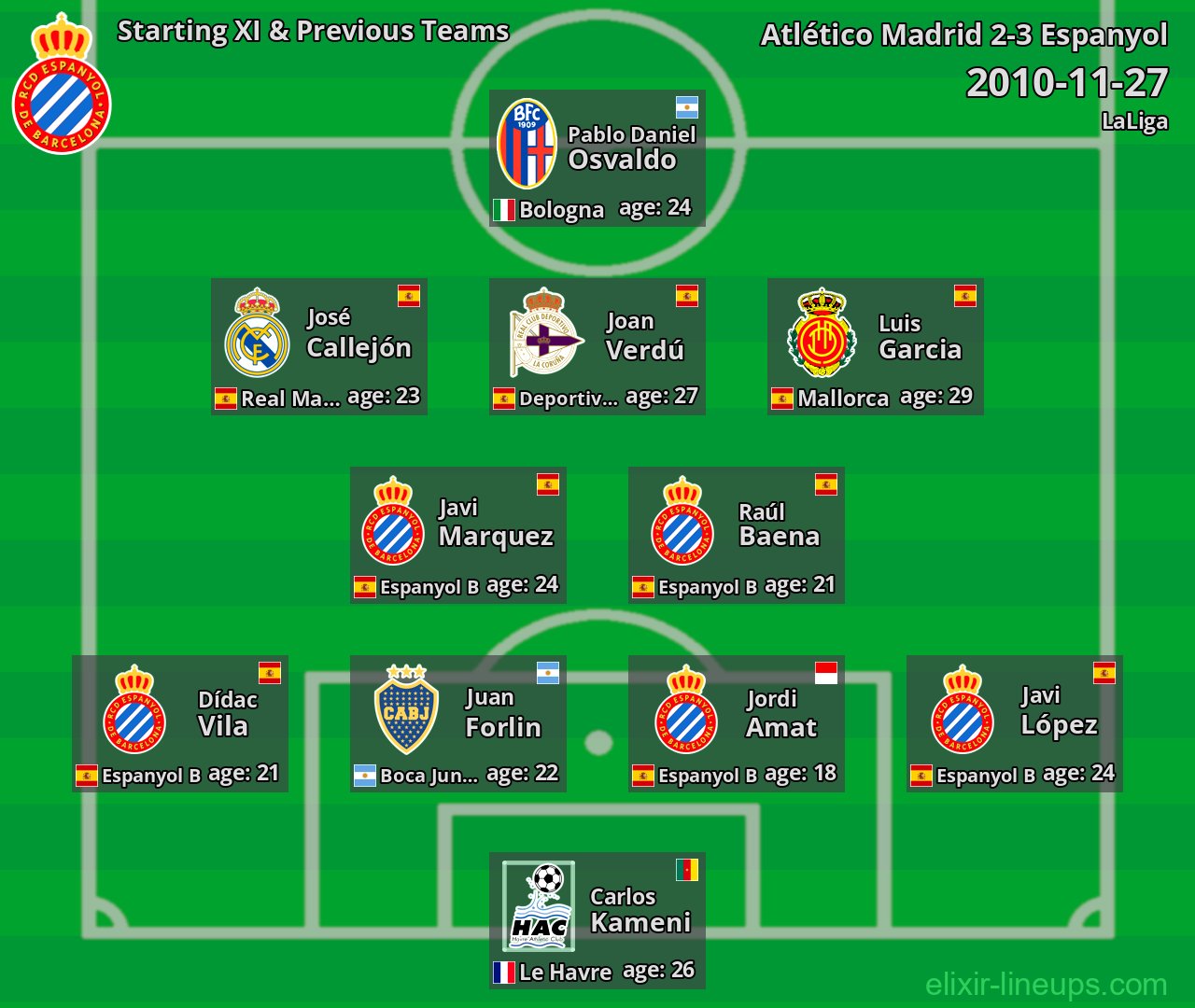 Espanyol Starting XI & Previous Teams 2010-11-27