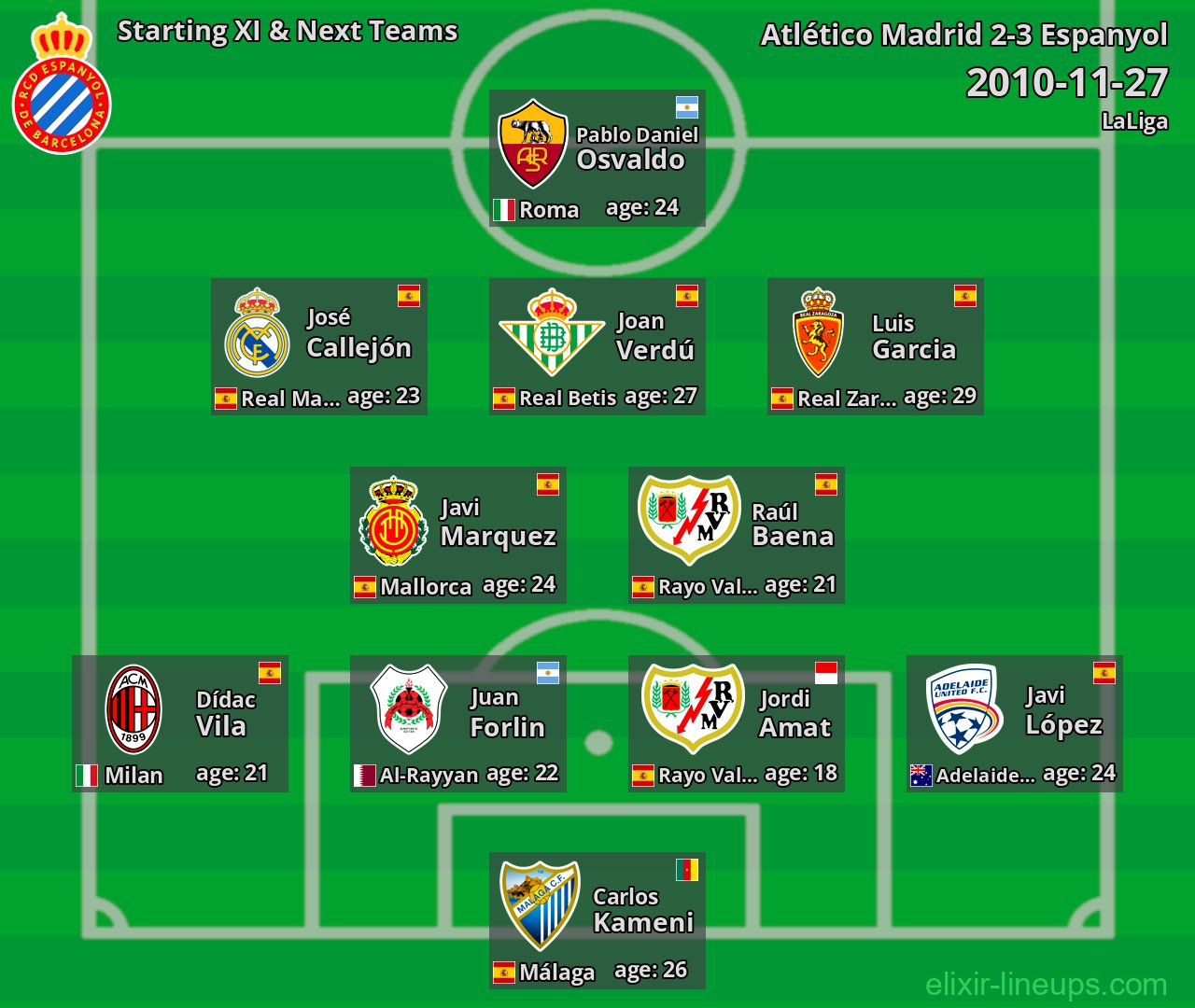 Espanyol Starting XI & Next Teams 2010-11-27