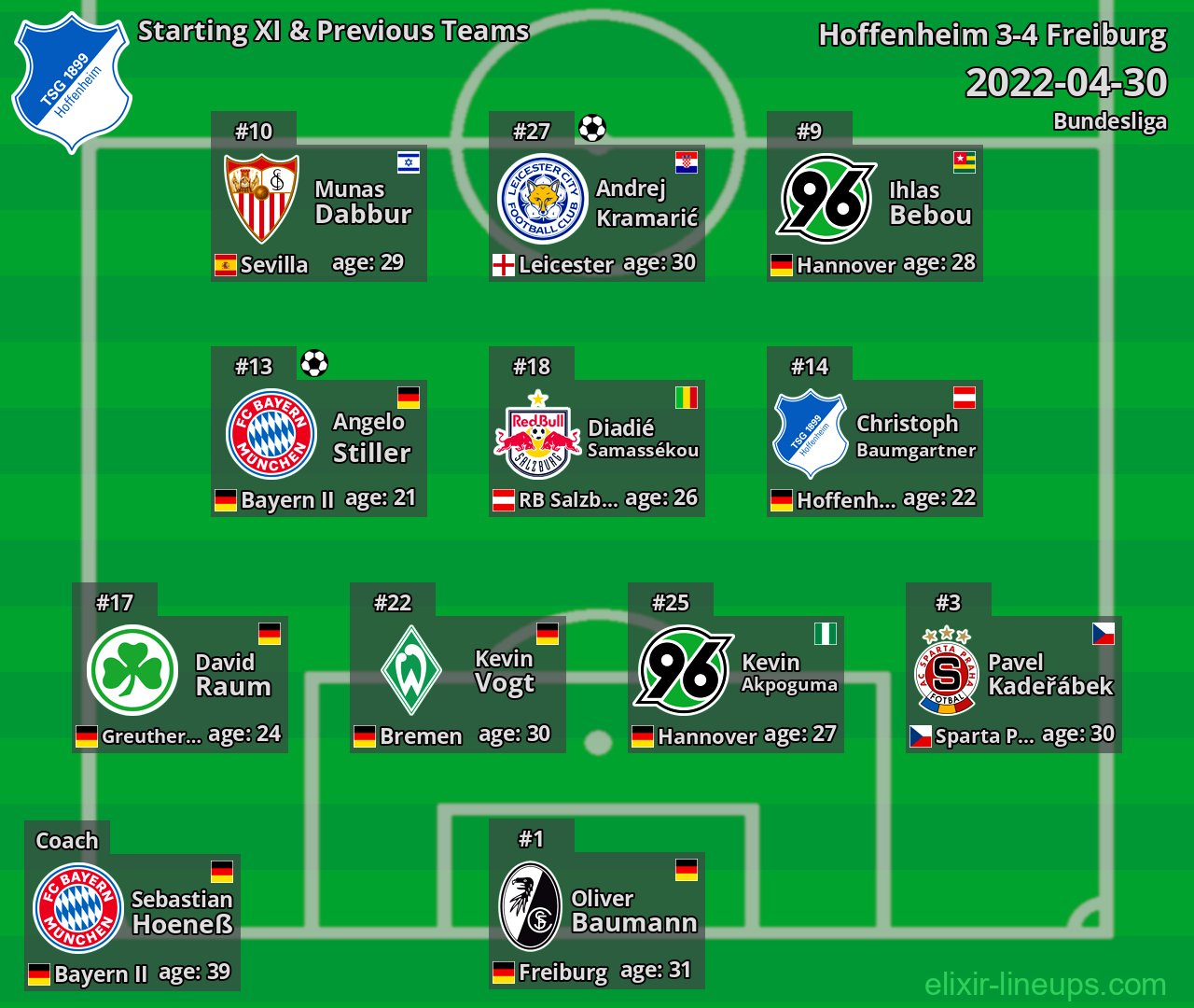 Hoffenheim Starting XI & Previous Teams 2022-04-30