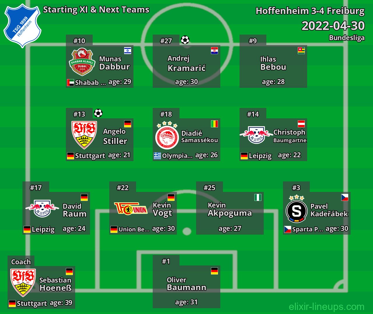 Hoffenheim Starting XI & Next Teams 2022-04-30