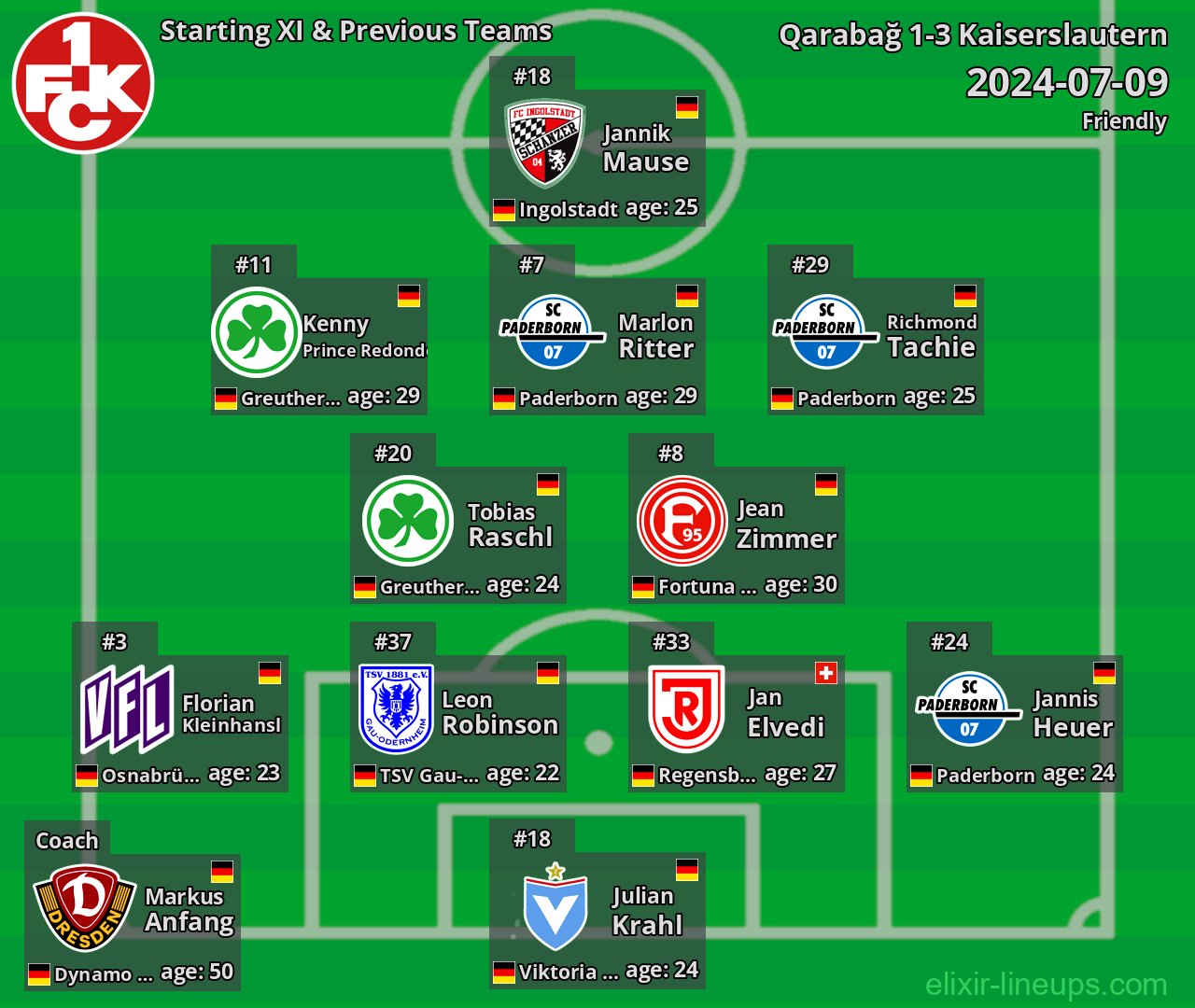 Kaiserslautern Starting XI & Previous Teams 2024-07-09