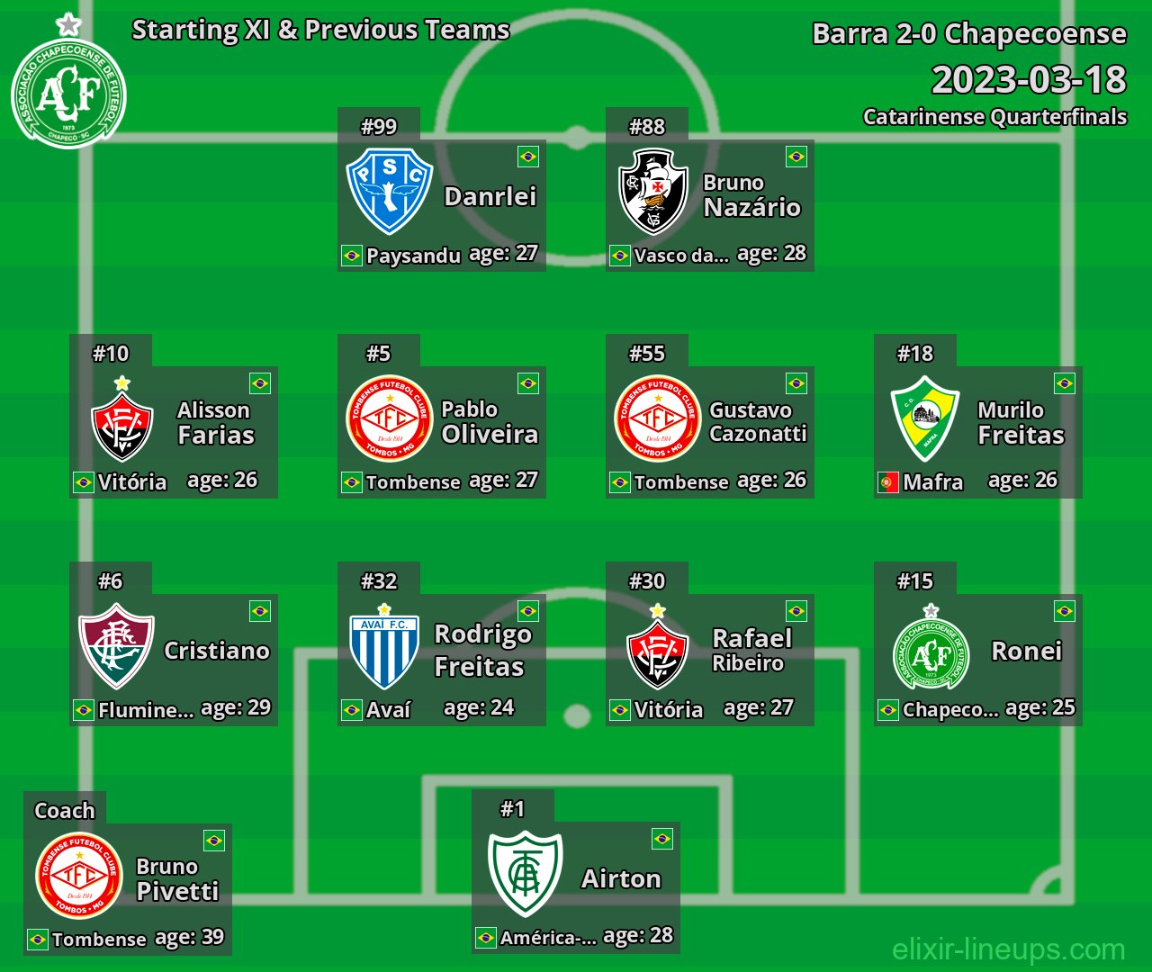 Chapecoense Starting XI & Previous Teams 2023-03-18