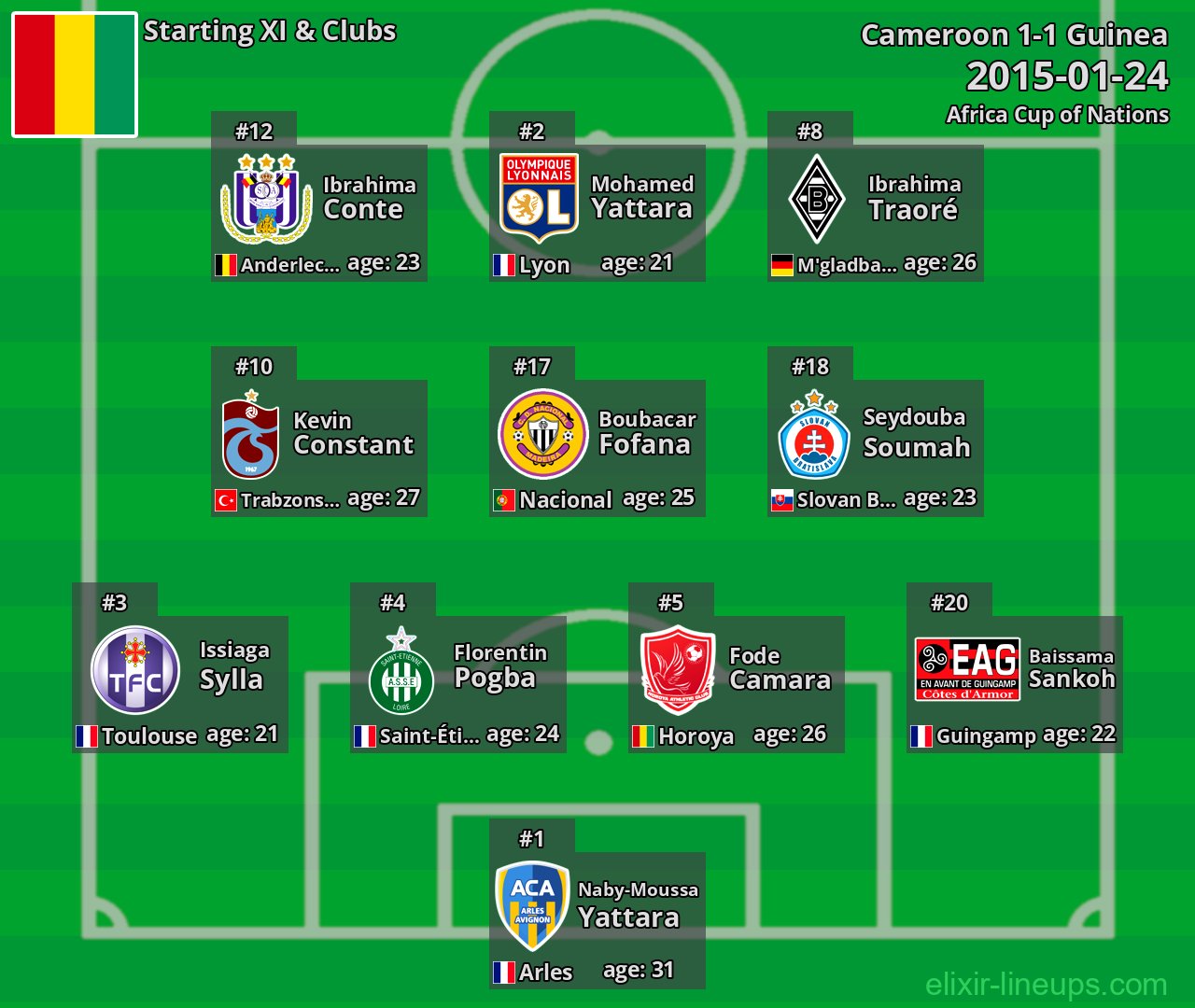 Guinea Starting XI 2015-01-24