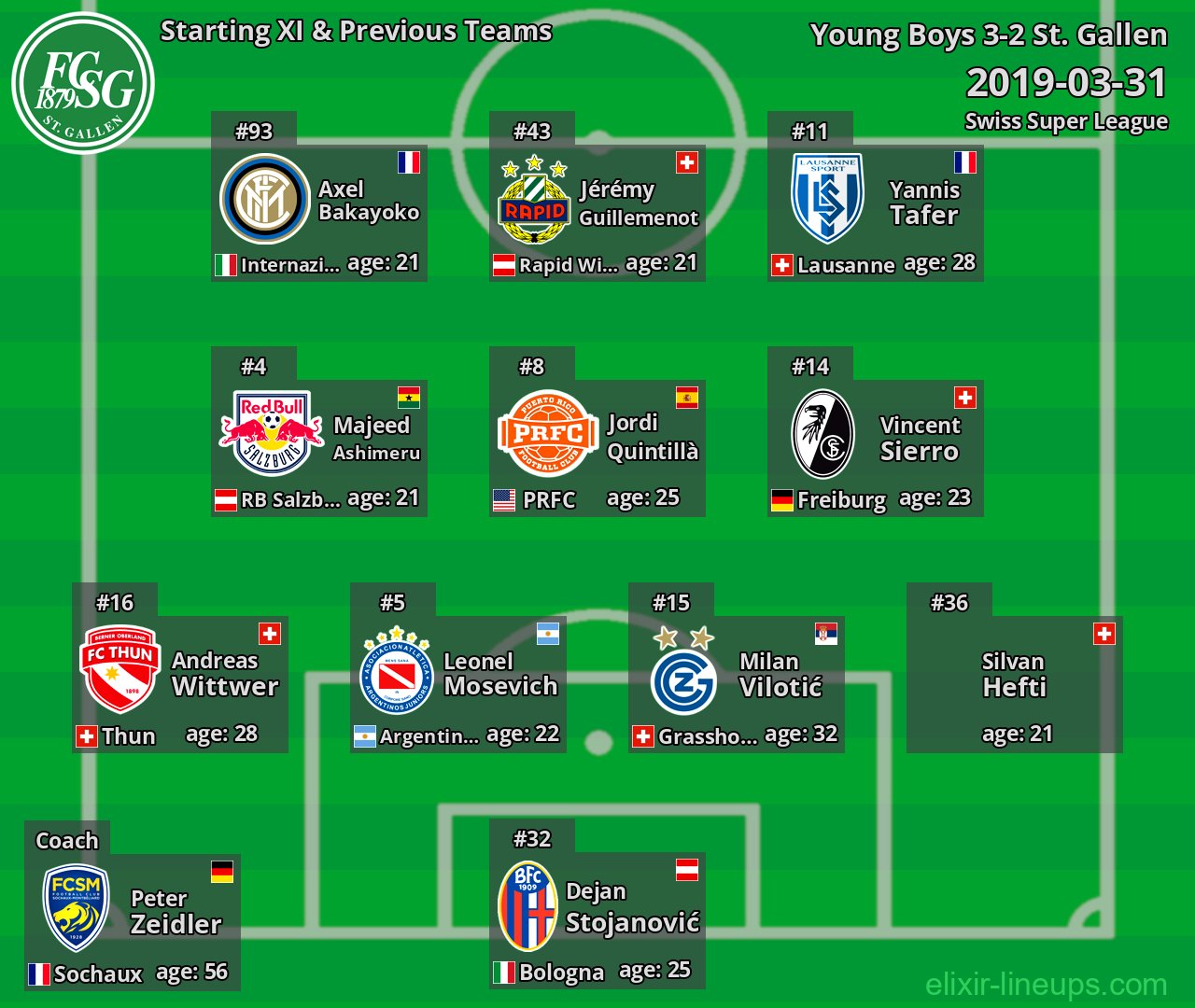 St. Gallen Starting XI & Previous Teams 2019-03-31