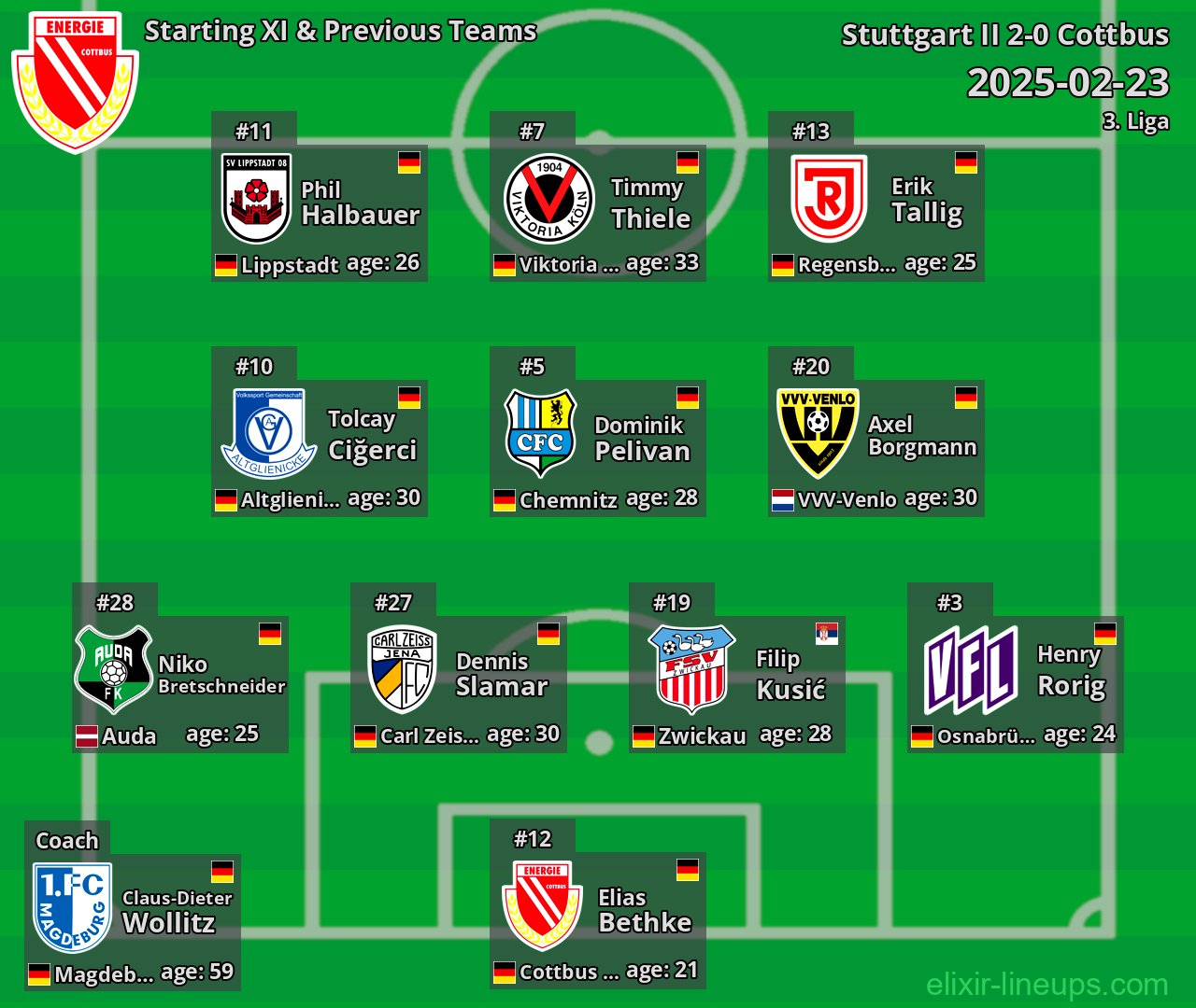 Cottbus Starting XI & Previous Teams 2025-02-23