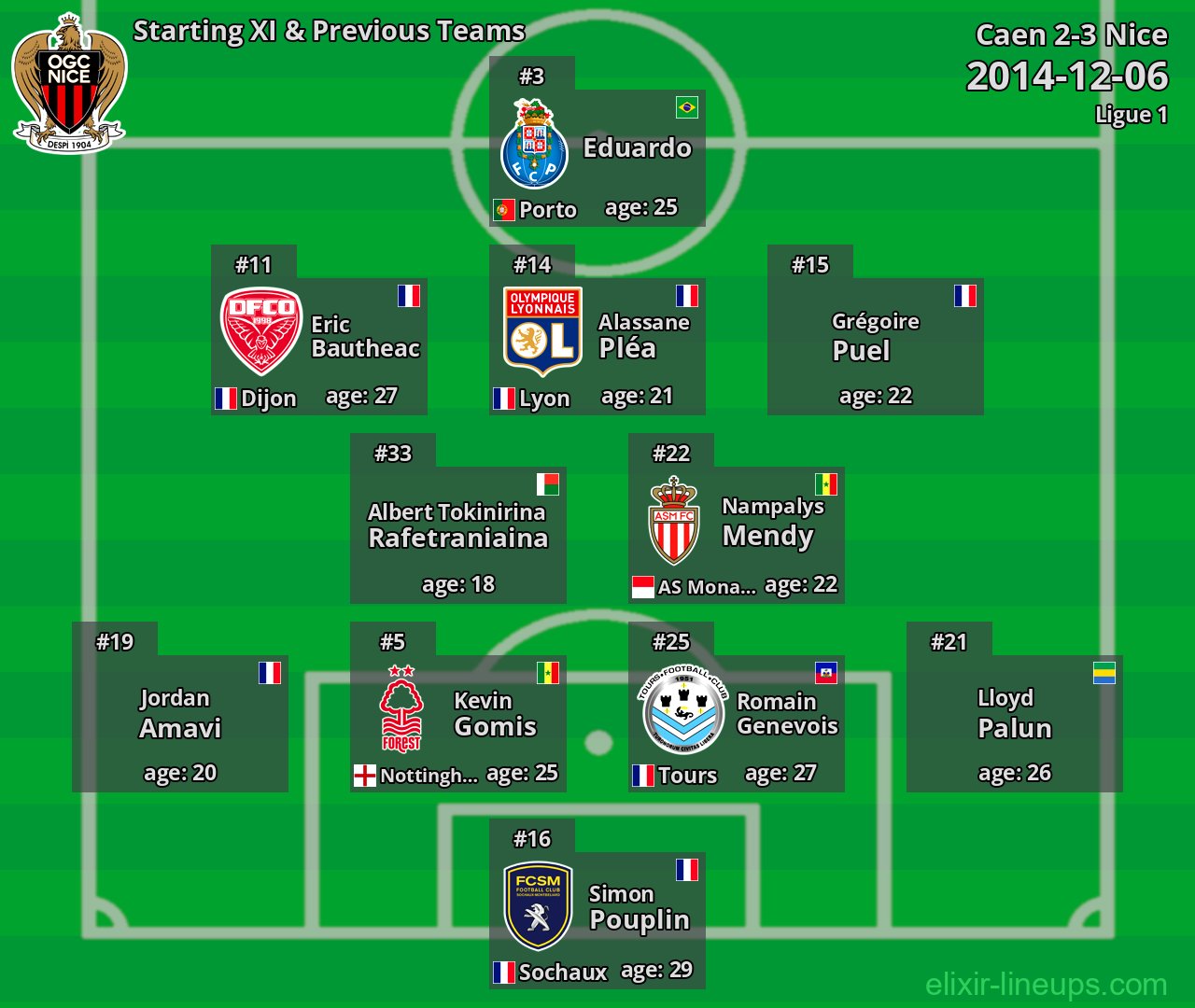 Nice Starting XI & Previous Teams 2014-12-06