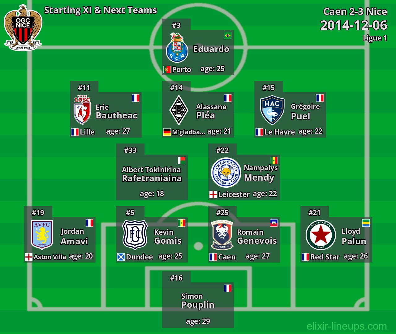 Nice Starting XI & Next Teams 2014-12-06