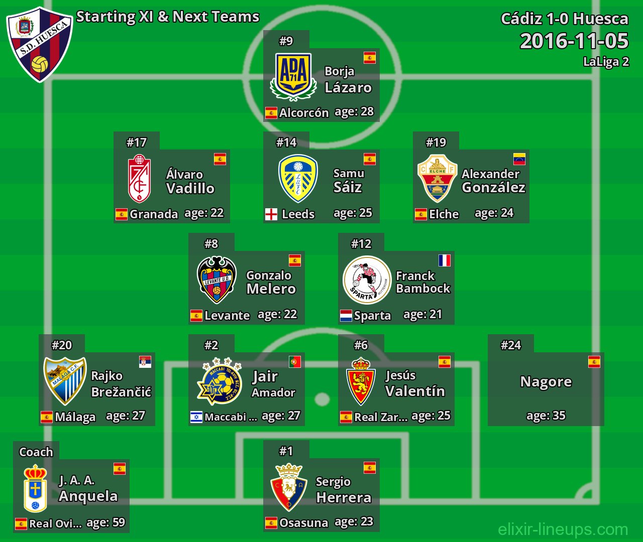 Huesca Starting XI & Next Teams 2016-11-05