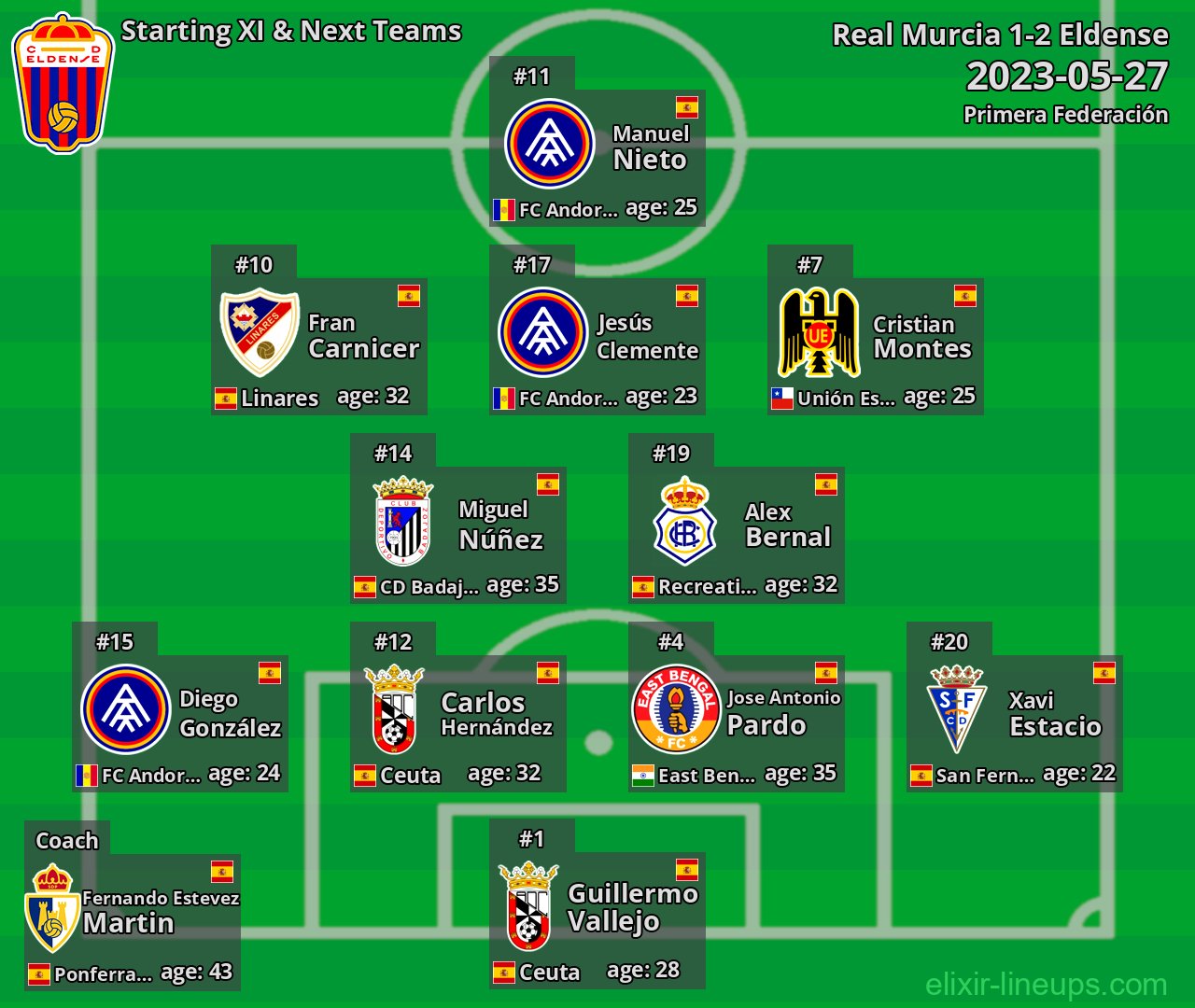 Eldense Starting XI & Next Teams 2023-05-27