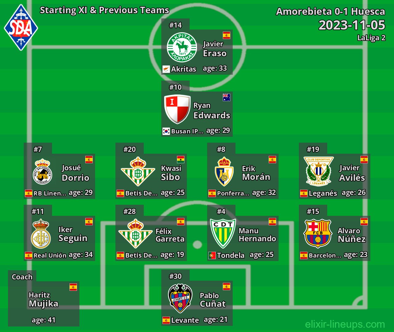 Amorebieta Starting XI & Previous Teams 2023-11-05