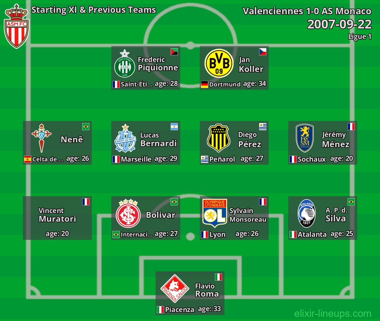 AS Monaco Starting XI & Previous Teams 2007-09-22
