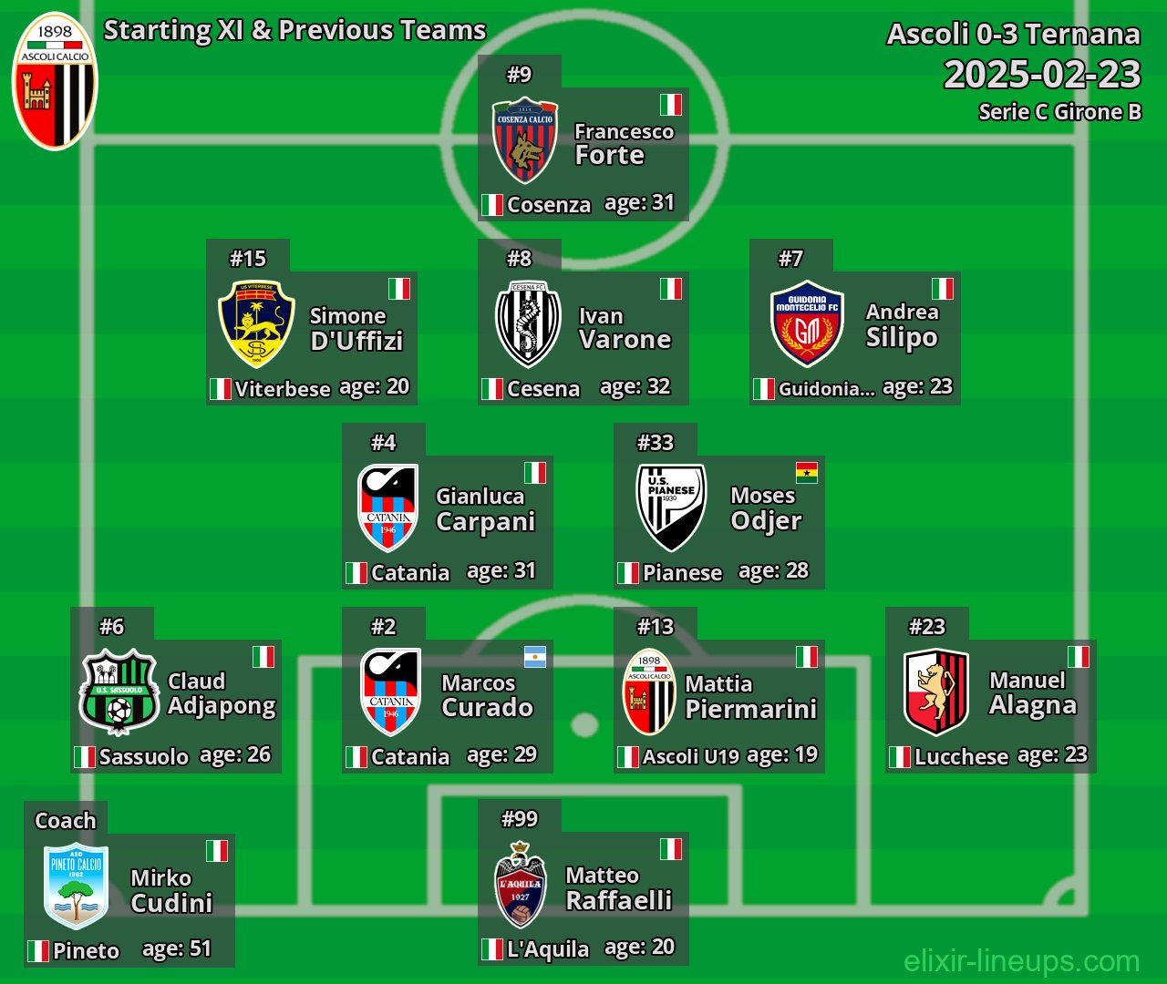 Ascoli Starting XI & Previous Teams 2025-02-23