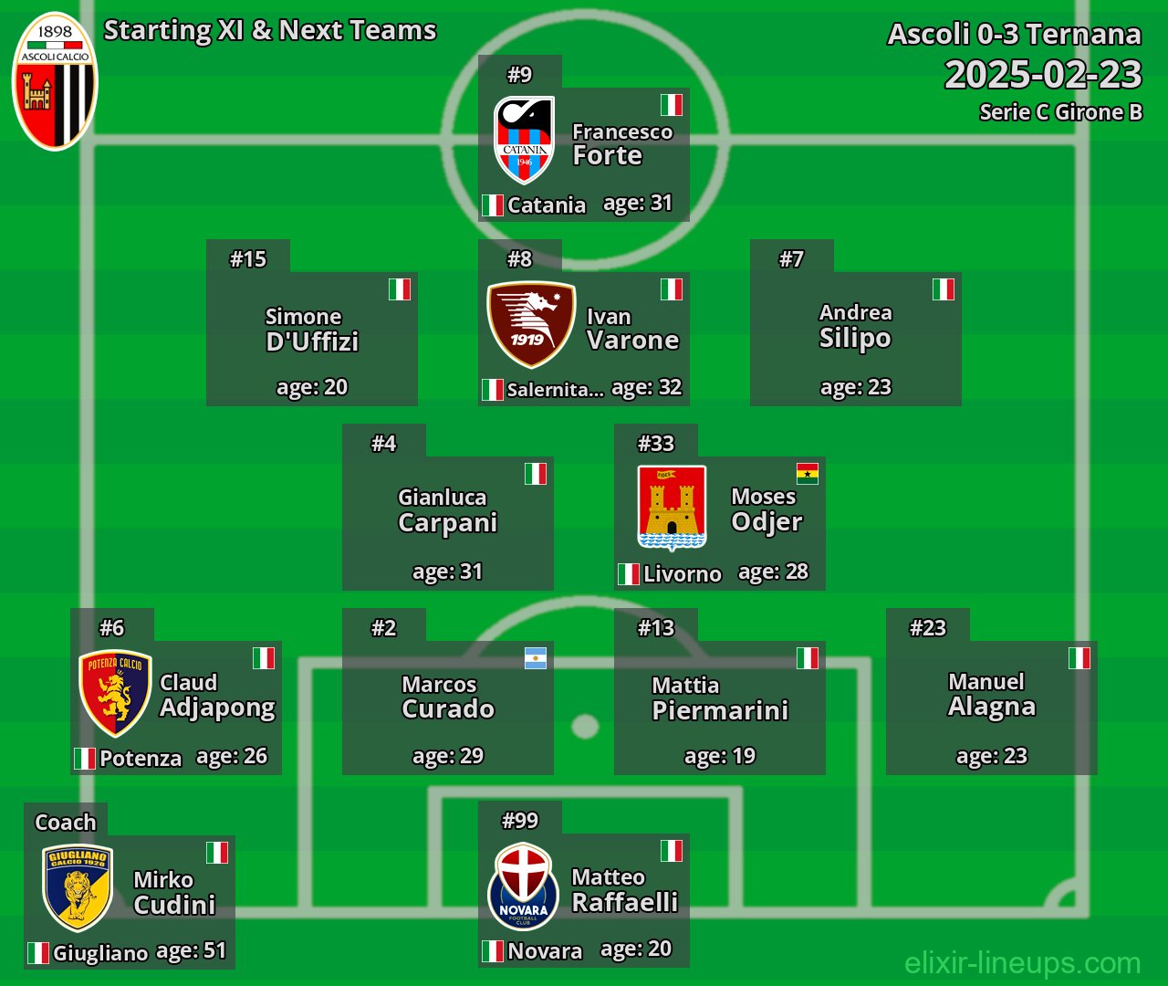 Ascoli Starting XI & Next Teams 2025-02-23