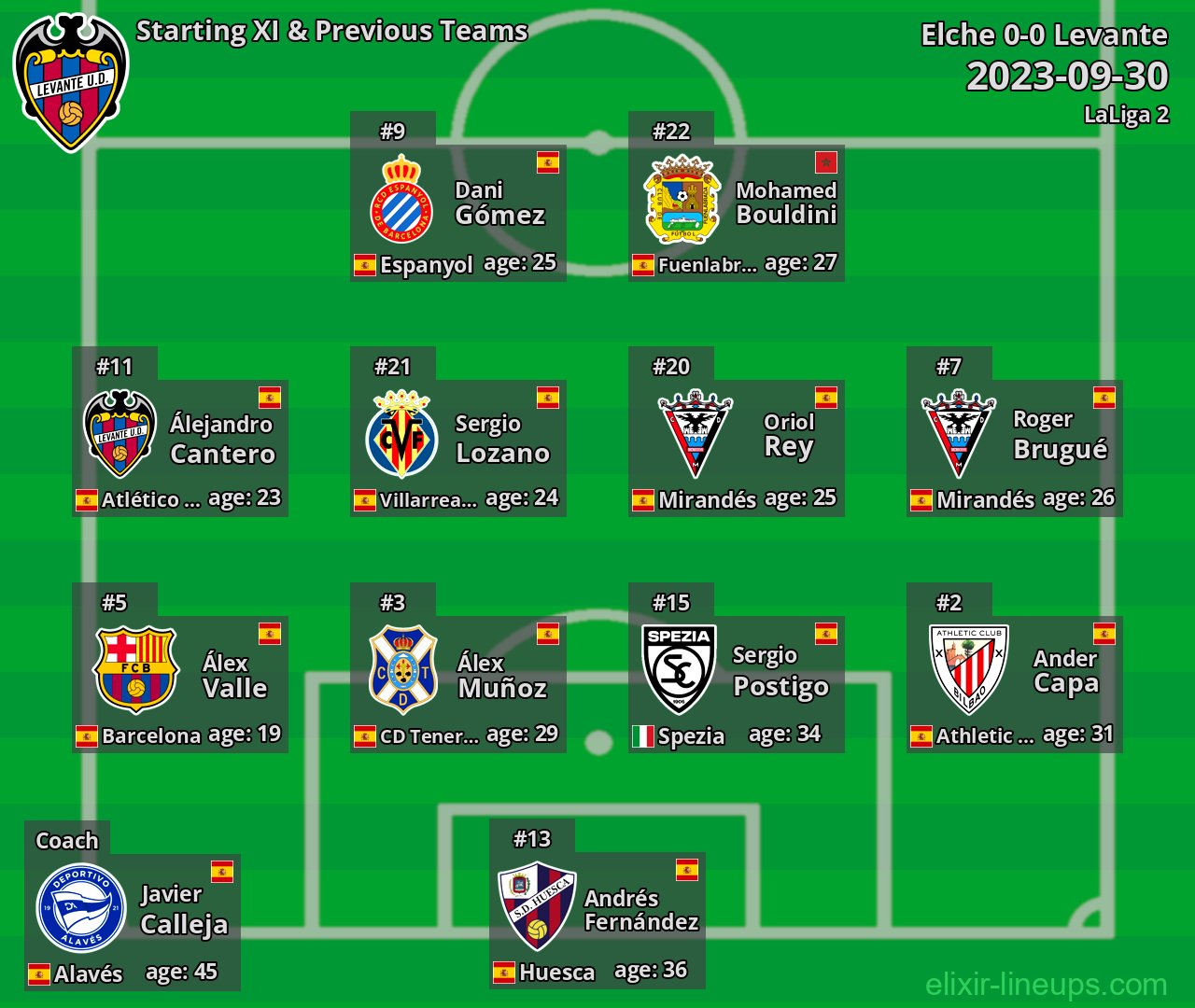 Levante Starting XI & Previous Teams 2023-09-30