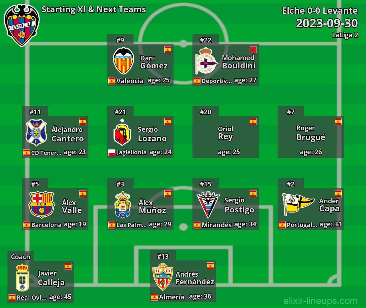 Levante Starting XI & Next Teams 2023-09-30