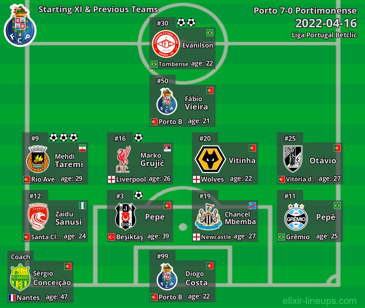 Porto Starting XI & Previous Teams 2022-04-16