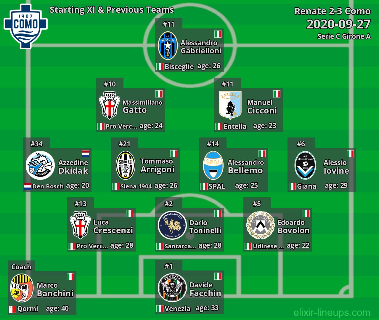 Como Starting XI & Previous Teams 2020-09-27