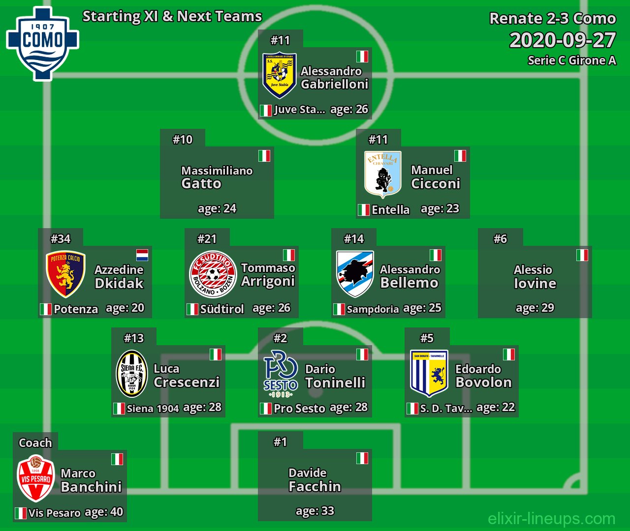 Como Starting XI & Next Teams 2020-09-27