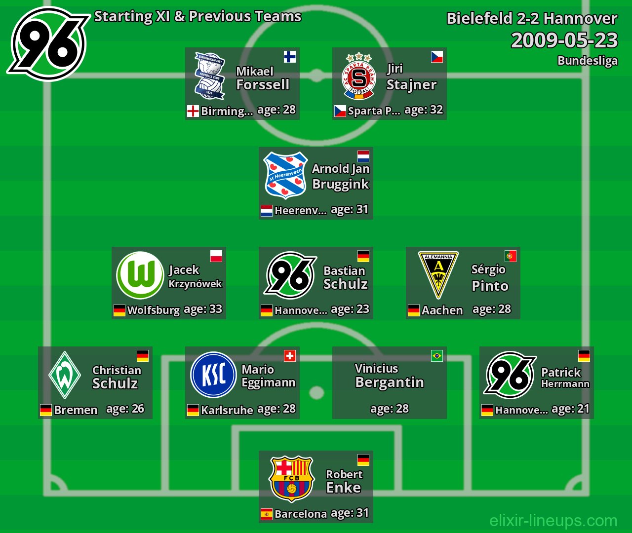 Hannover Starting XI & Previous Teams 2009-05-23