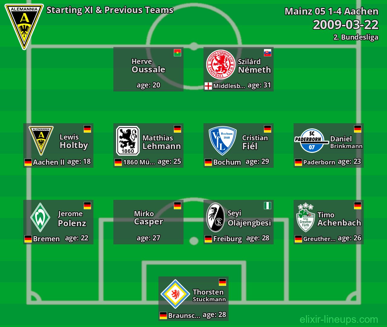 Aachen Starting XI & Previous Teams 2009-03-22