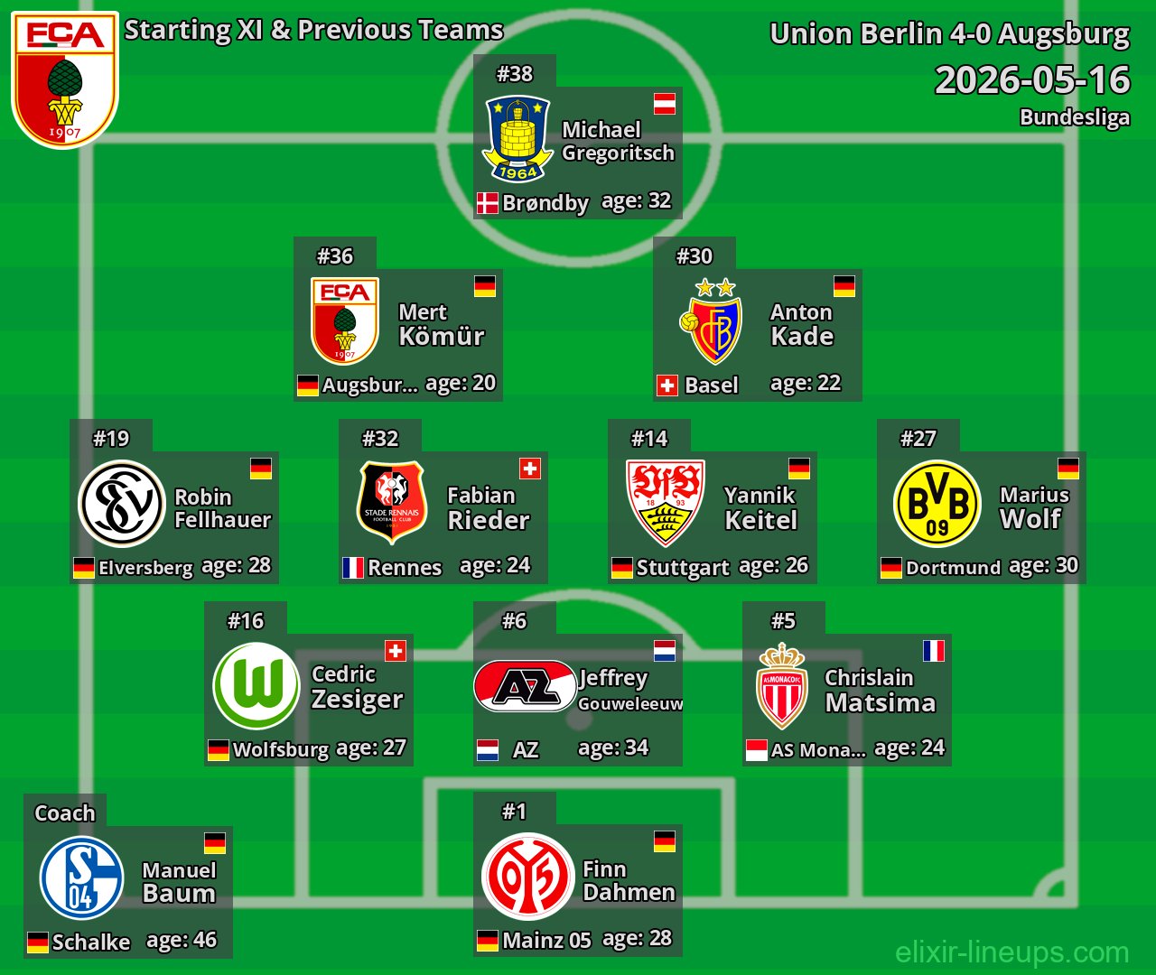 Augsburg Starting XI & Previous Teams 2026-05-16
