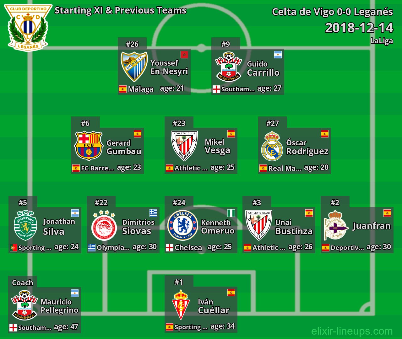 Leganés Starting XI & Previous Teams 2018-12-14