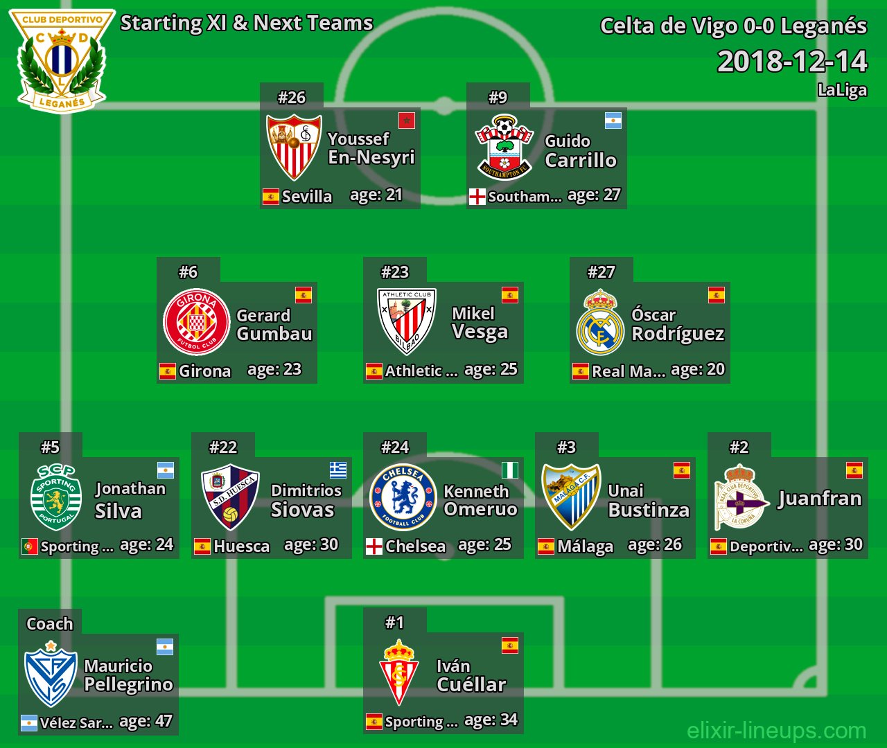 Leganés Starting XI & Next Teams 2018-12-14