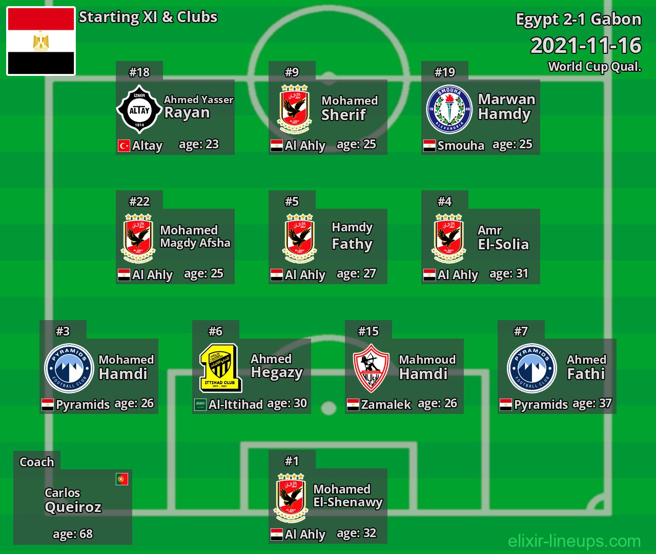Egypt Starting XI 2021-11-16