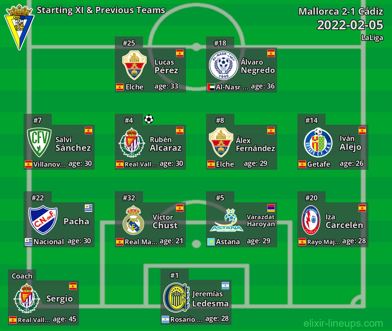 Cádiz Starting XI & Previous Teams 2022-02-05
