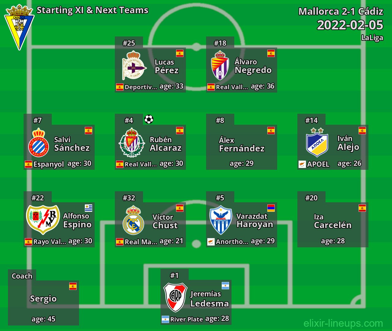 Cádiz Starting XI & Next Teams 2022-02-05