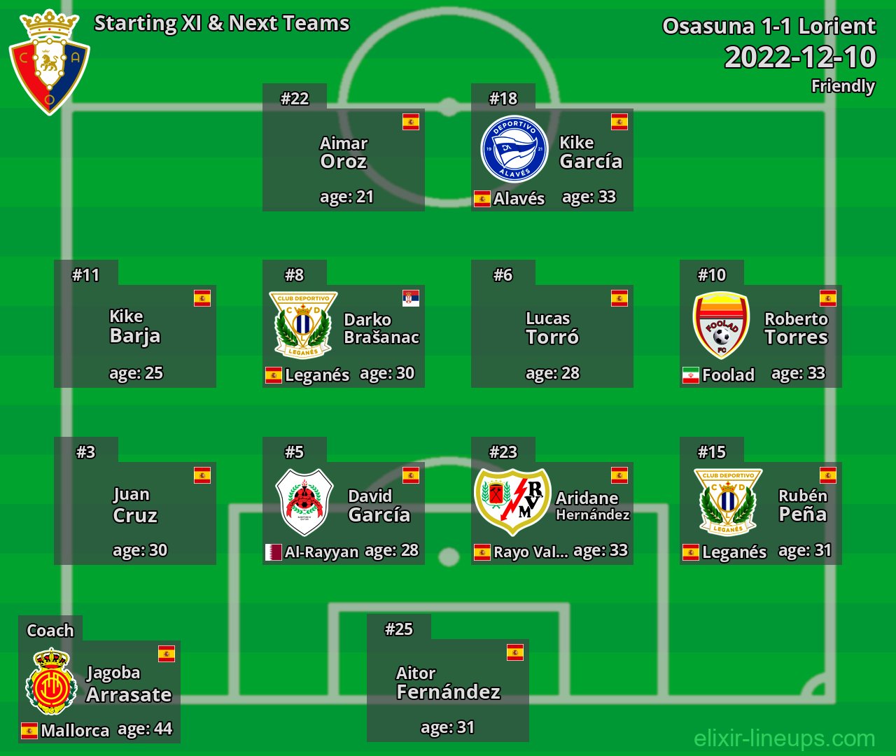 Osasuna Starting XI & Next Teams 2022-12-10