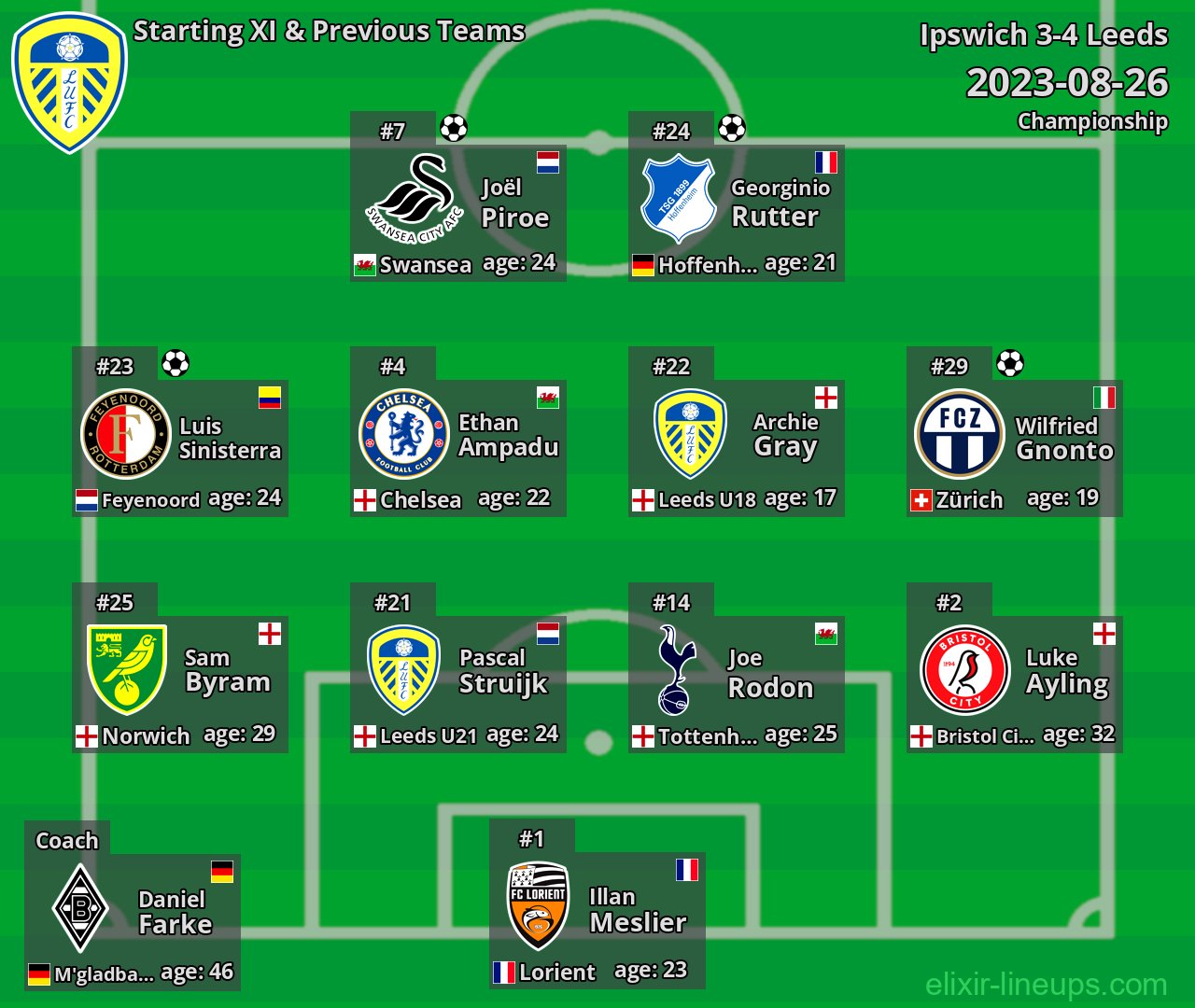 Leeds Starting XI & Previous Teams 2023-08-26