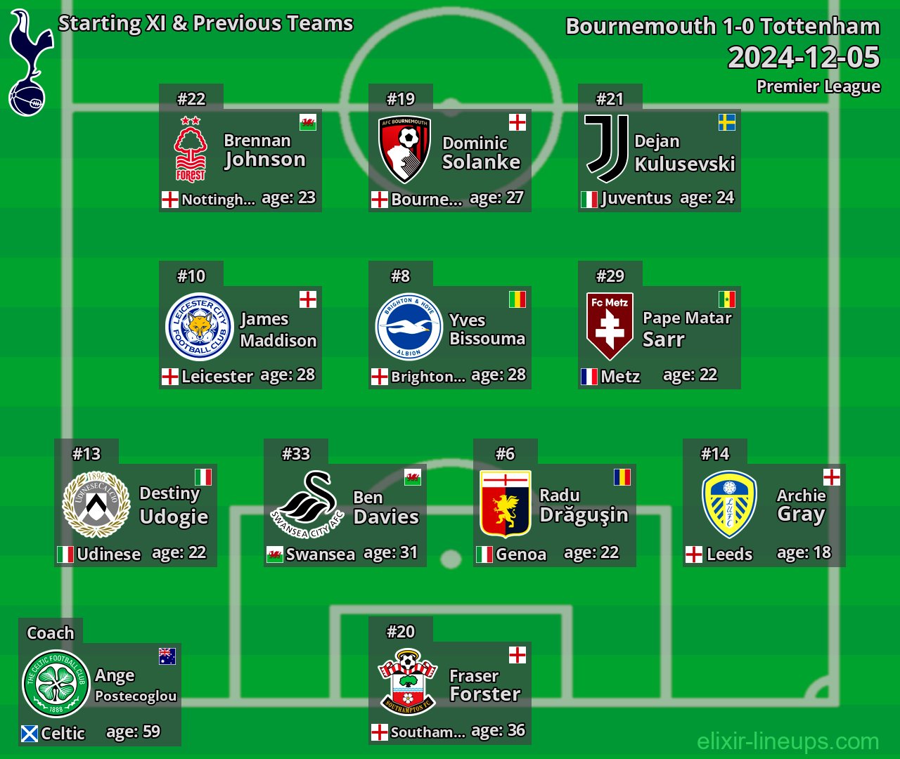 Tottenham Starting XI & Previous Teams 2024-12-05