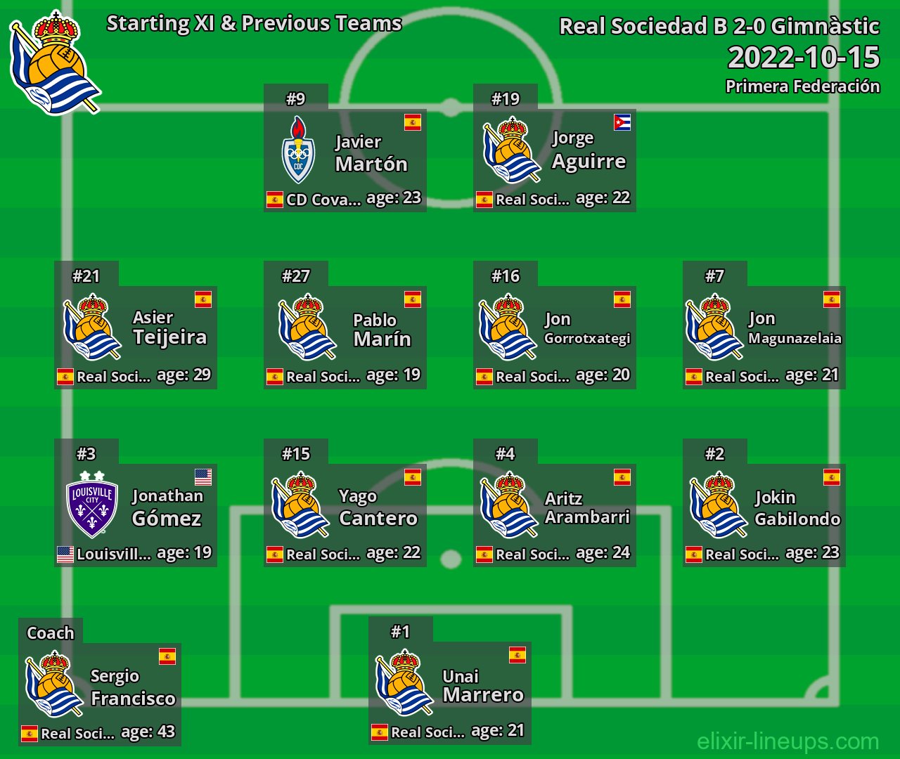 Real Sociedad B Starting XI & Previous Teams 2022-10-15