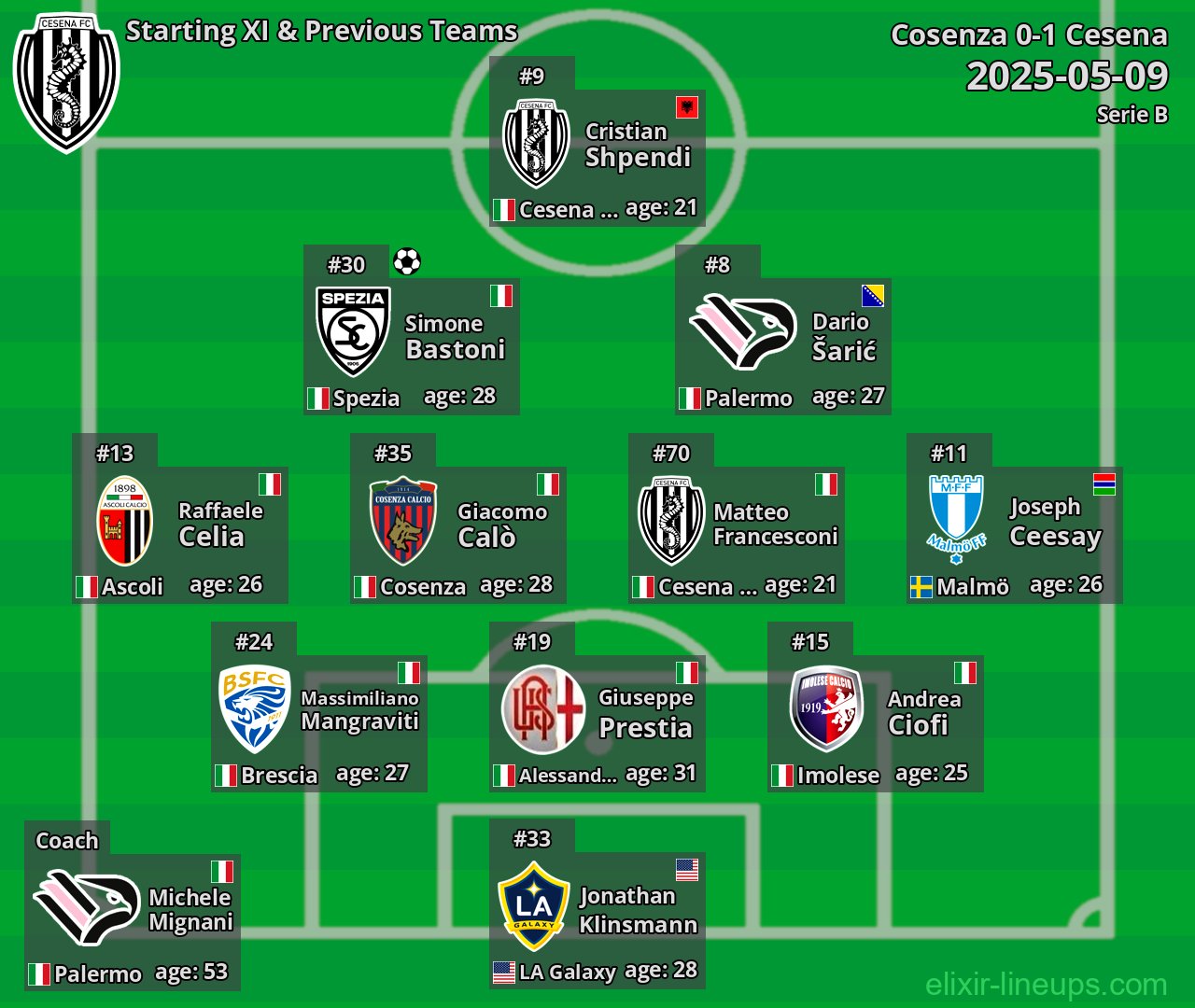 Cesena Starting XI & Previous Teams 2025-05-09