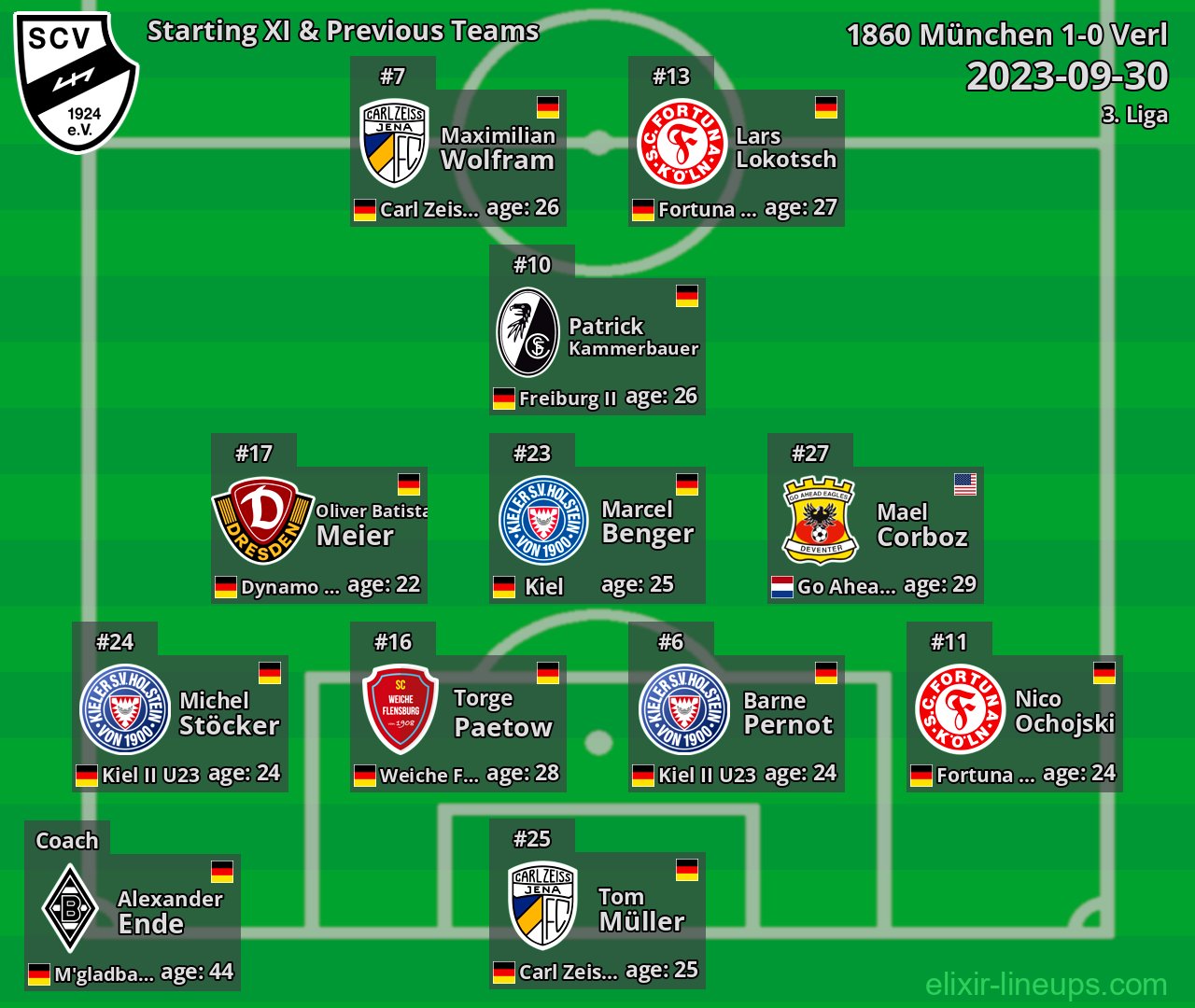 Verl Starting XI & Previous Teams 2023-09-30