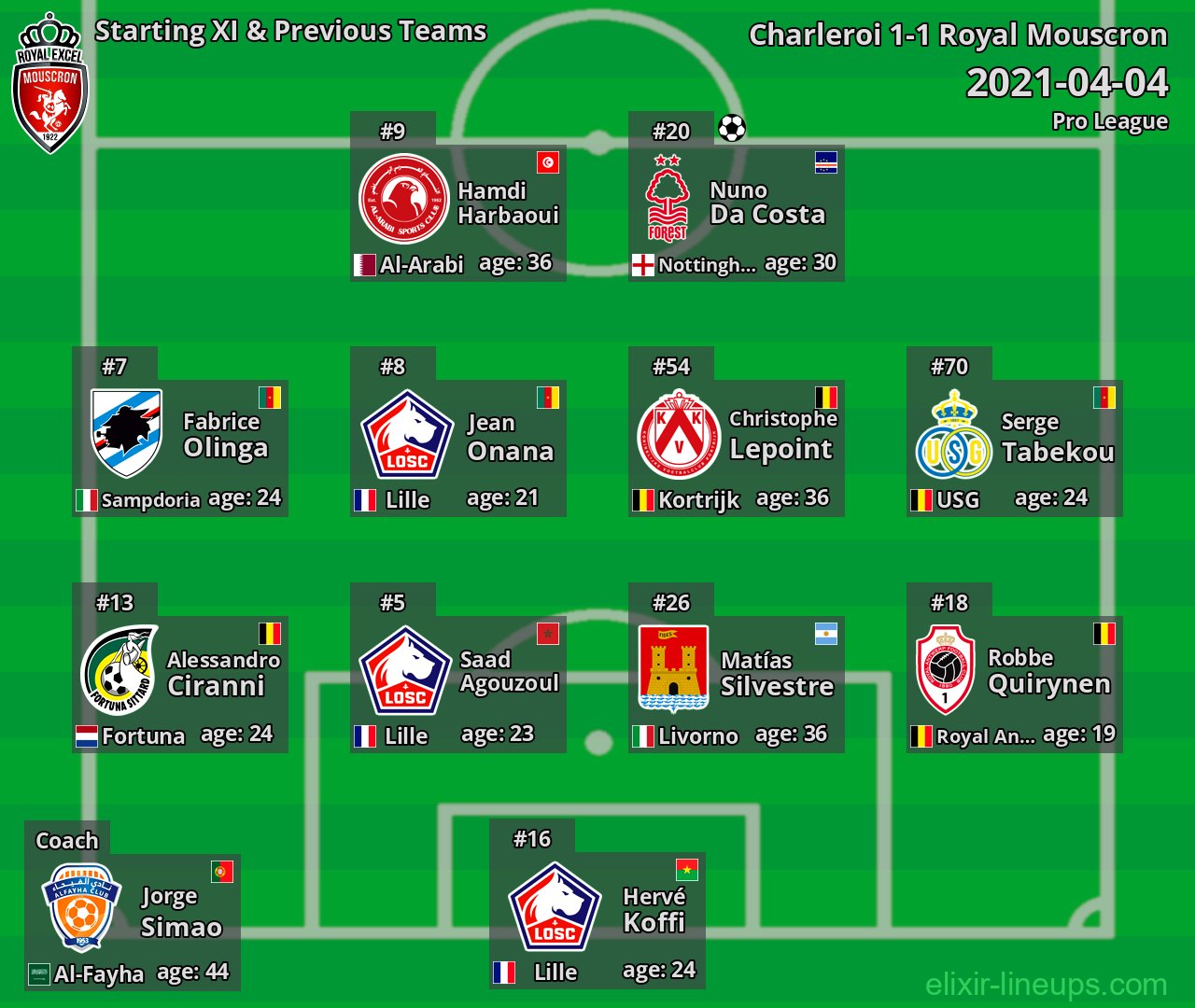 Royal Mouscron Starting XI & Previous Teams 2021-04-04