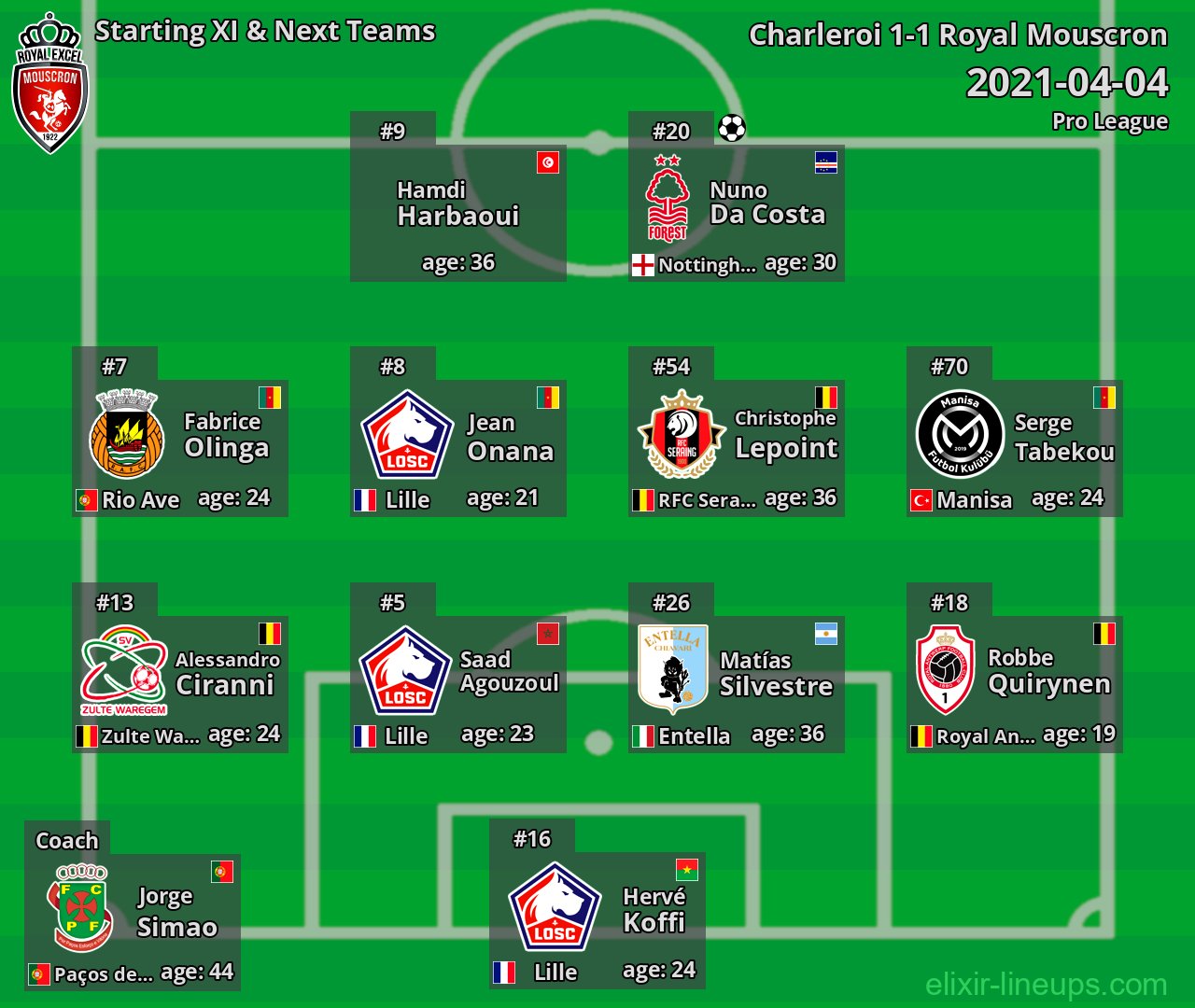 Royal Mouscron Starting XI & Next Teams 2021-04-04