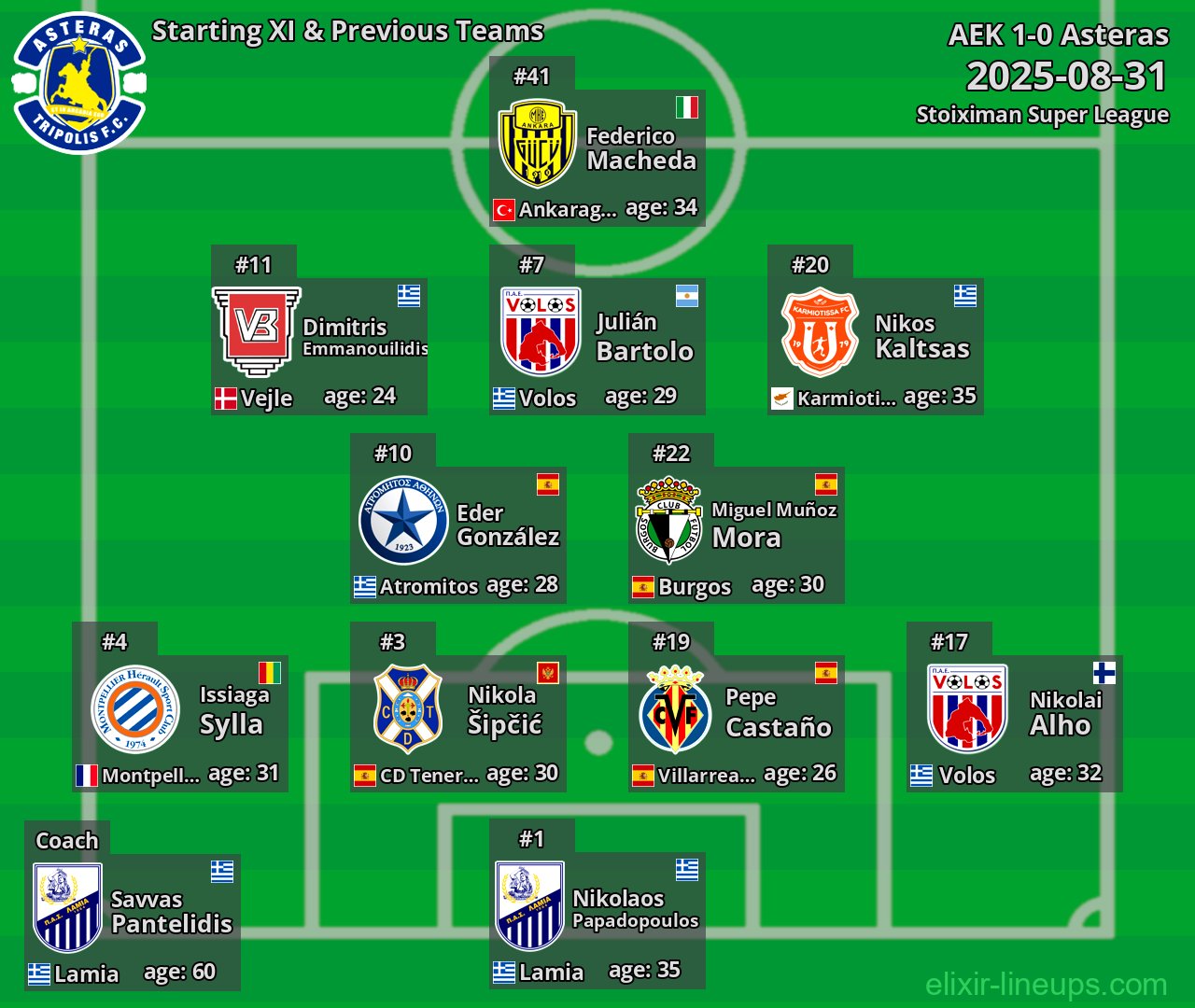 Asteras Starting XI & Previous Teams 2025-08-31