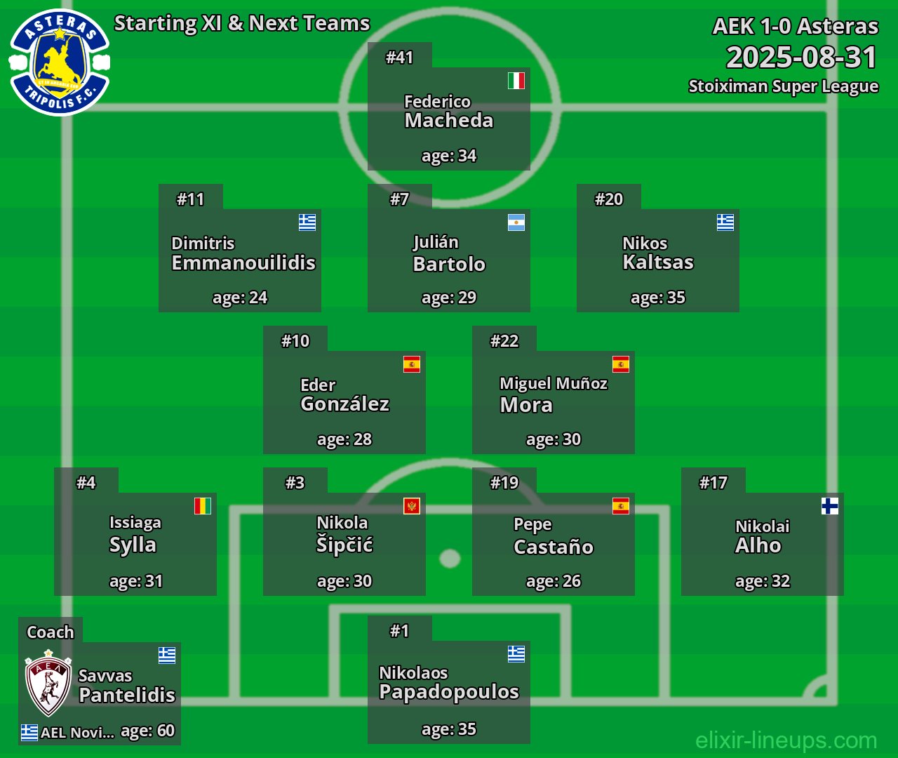 Asteras Starting XI & Next Teams 2025-08-31